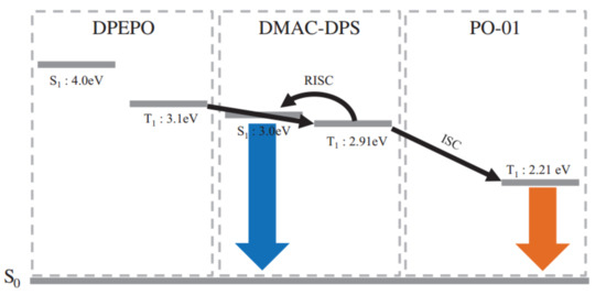 Applsci 08 00299 g012