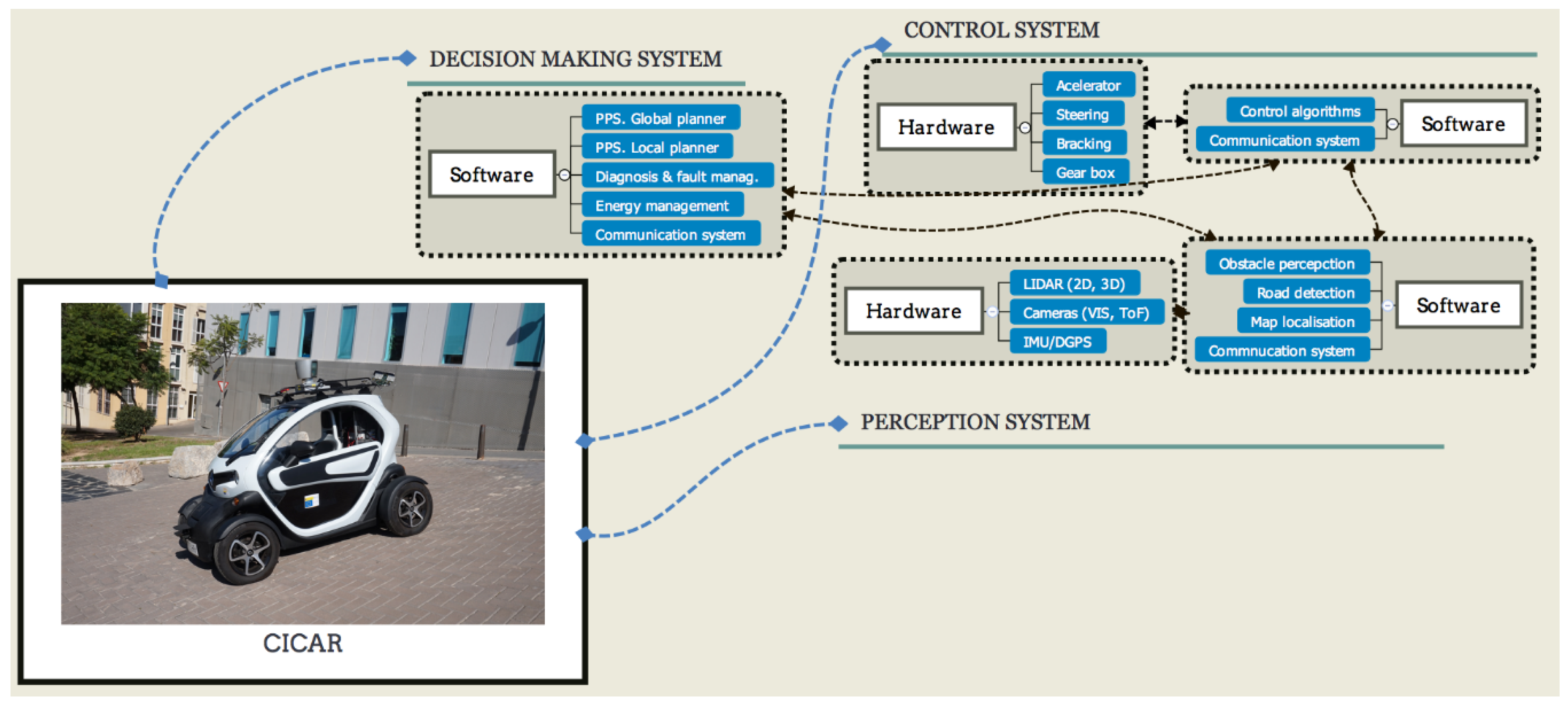 Applsci 08 00303 g003