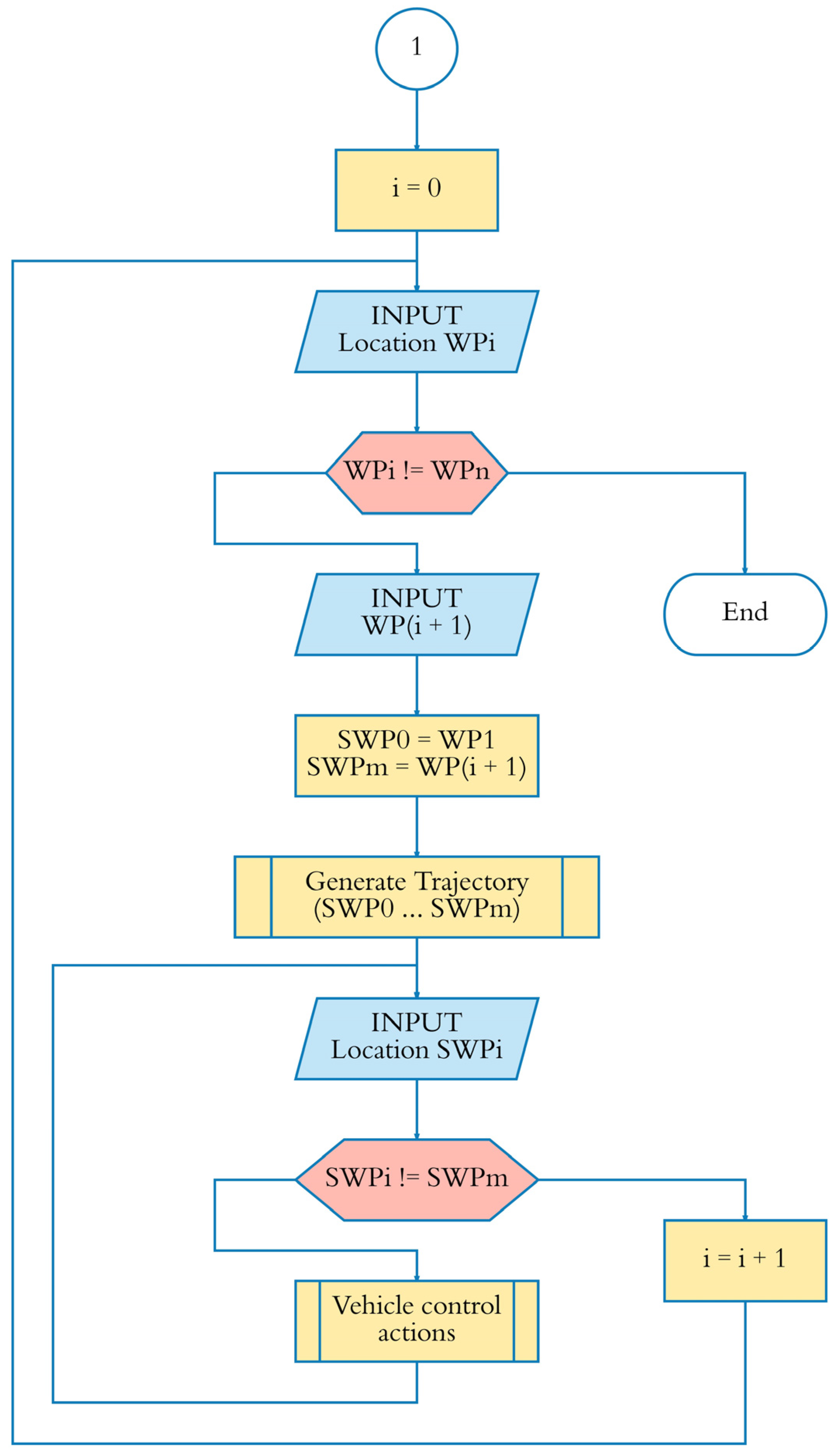 Applsci 08 00303 g007