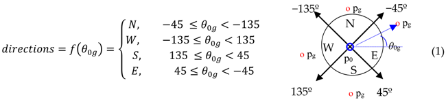 Applsci 08 00303 i001