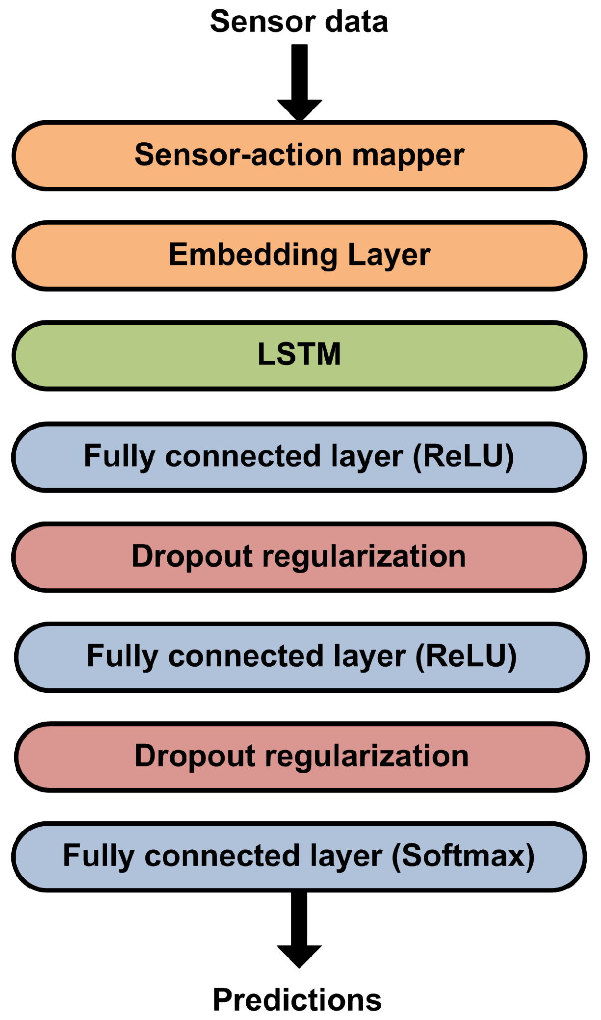 Applsci 08 00305 g003 Applsci 08 00305 g003
