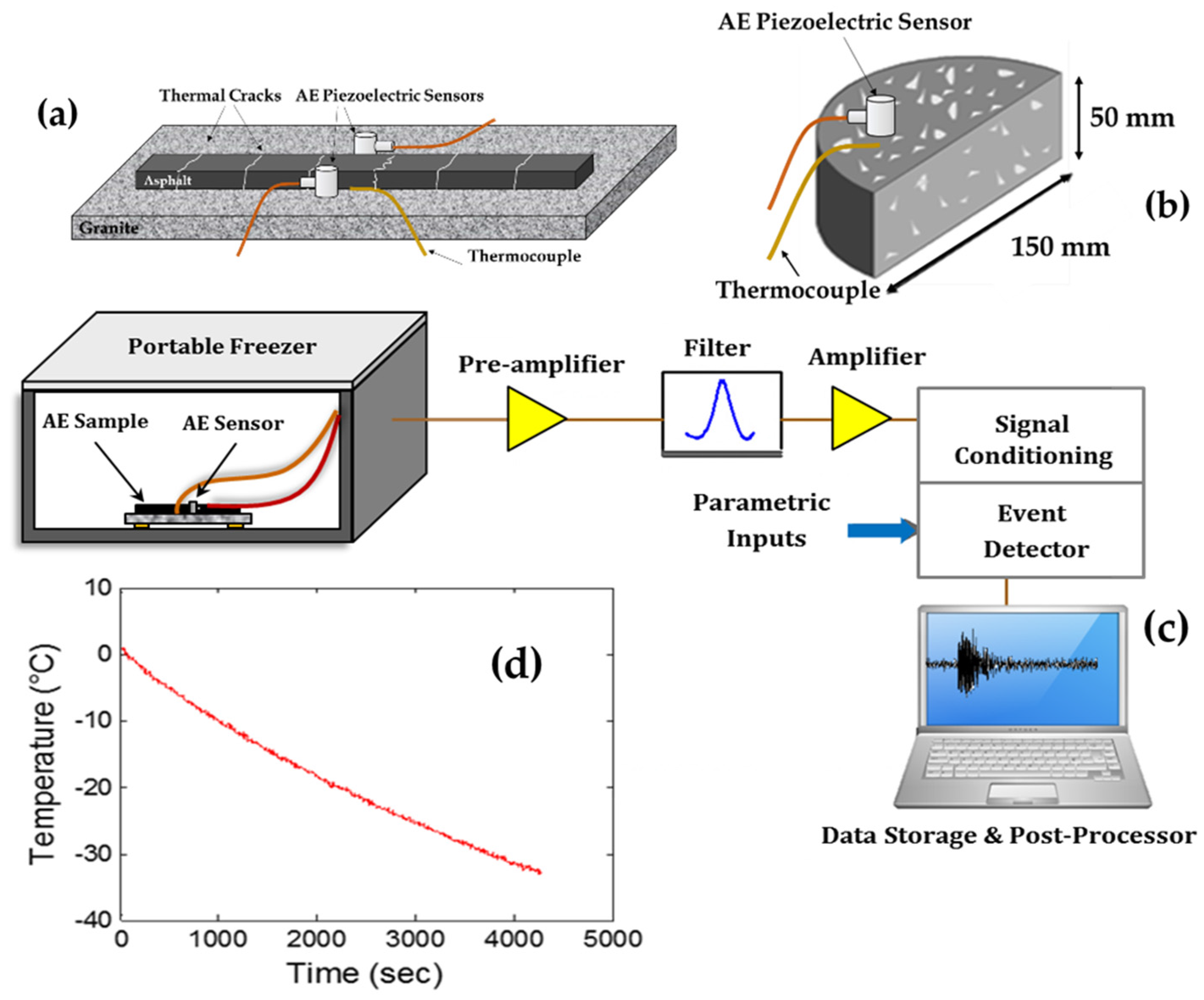 Applsci 08 00306 g005