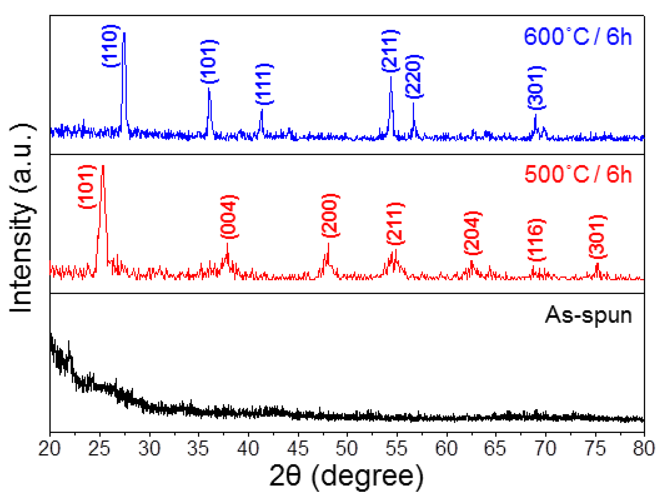 Applsci 08 00309 g002