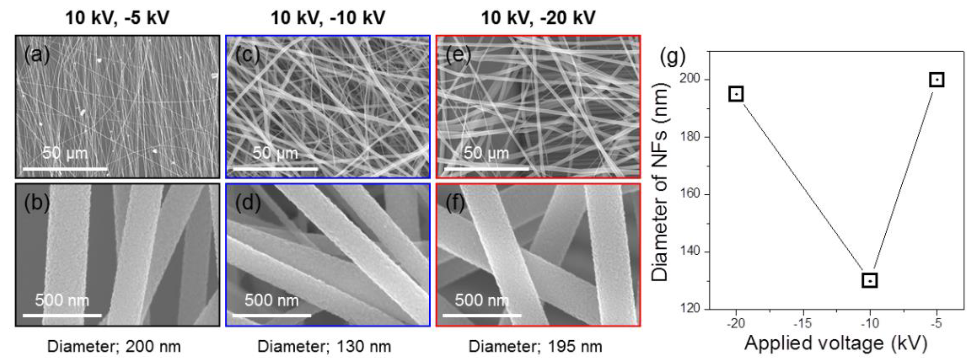 Applsci 08 00309 g005