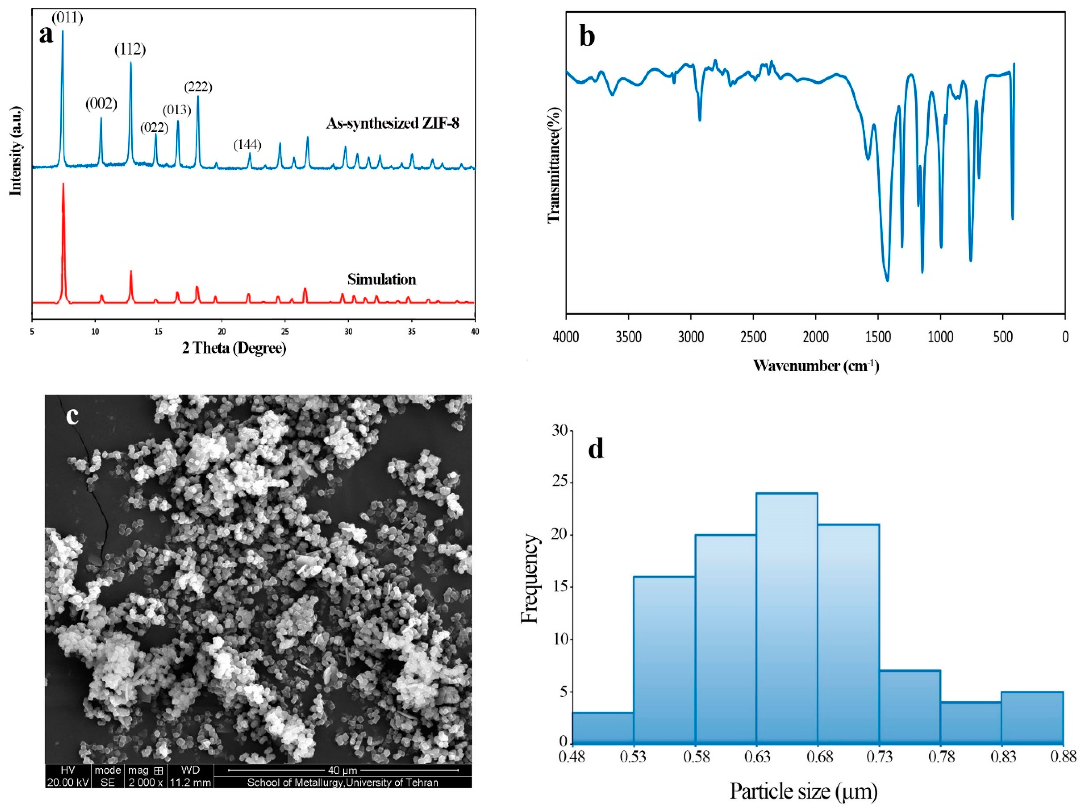 Applsci 08 00310 g001