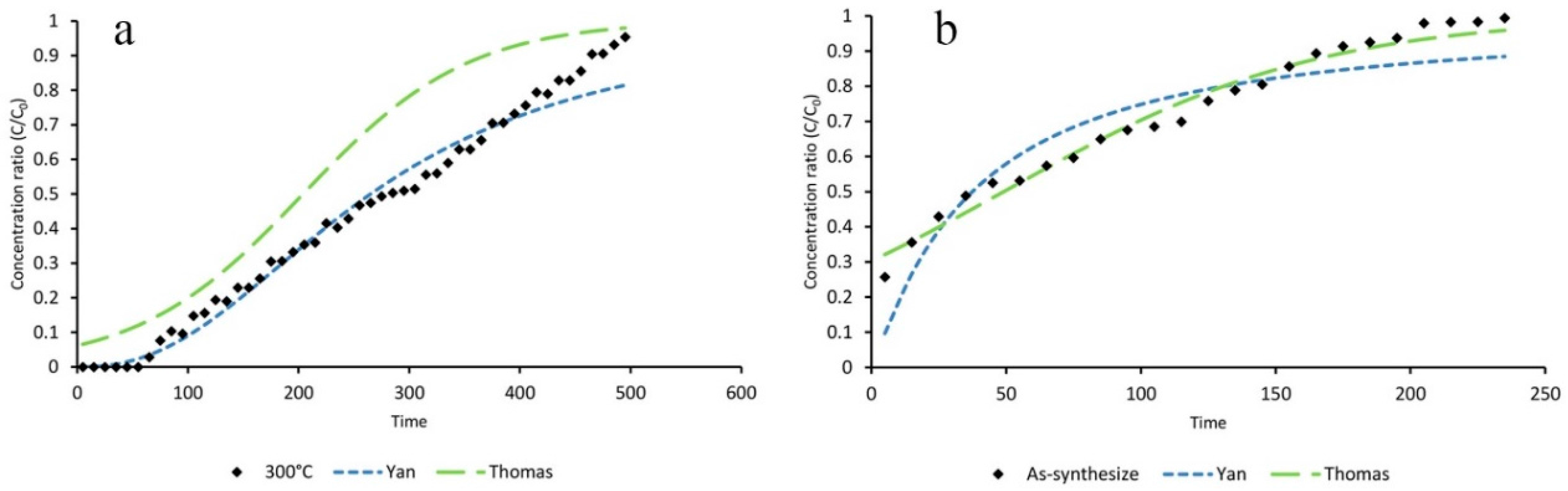 Applsci 08 00310 g006