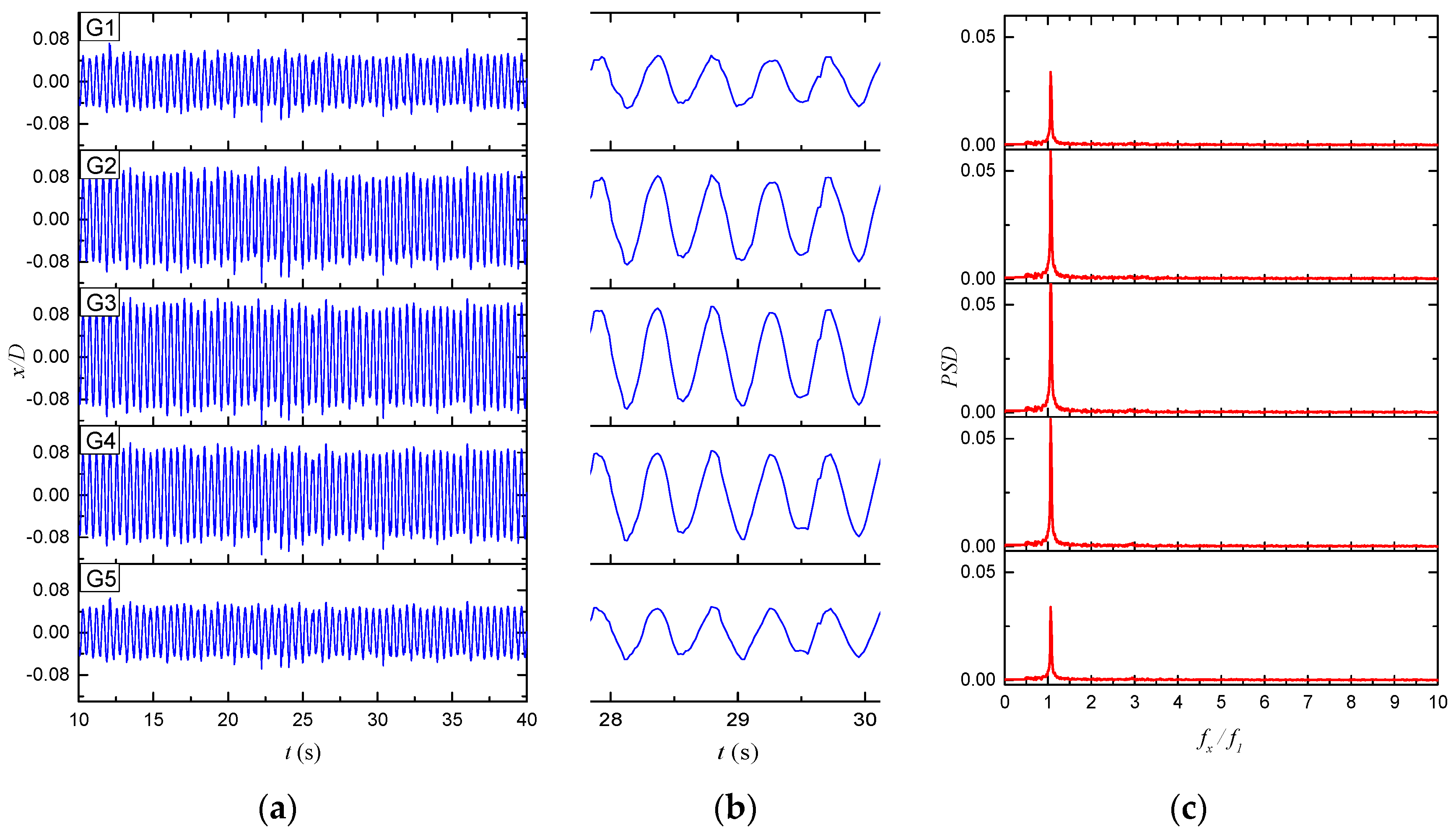 Applsci 08 00311 g010