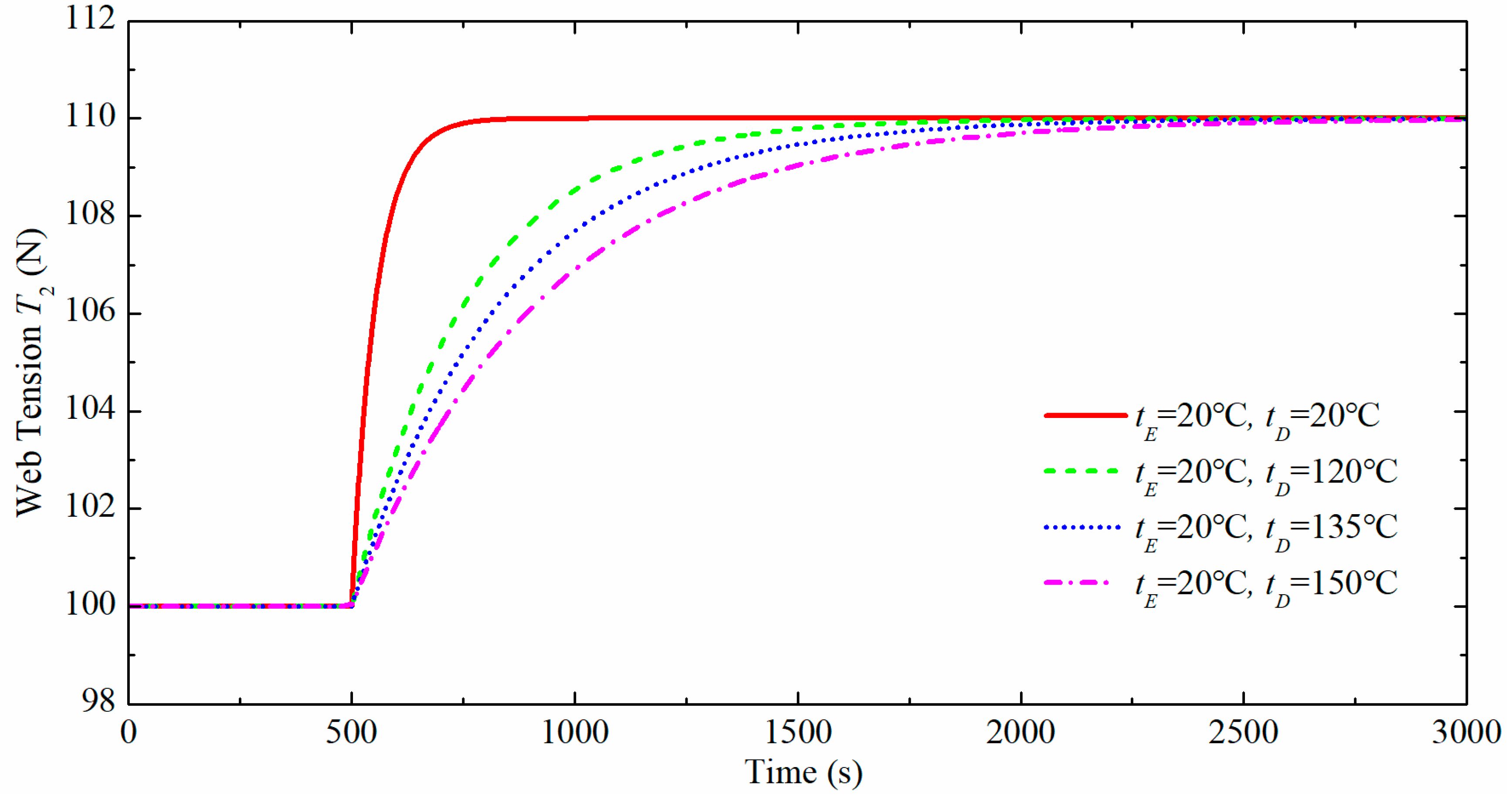 Applsci 08 00312 g004
