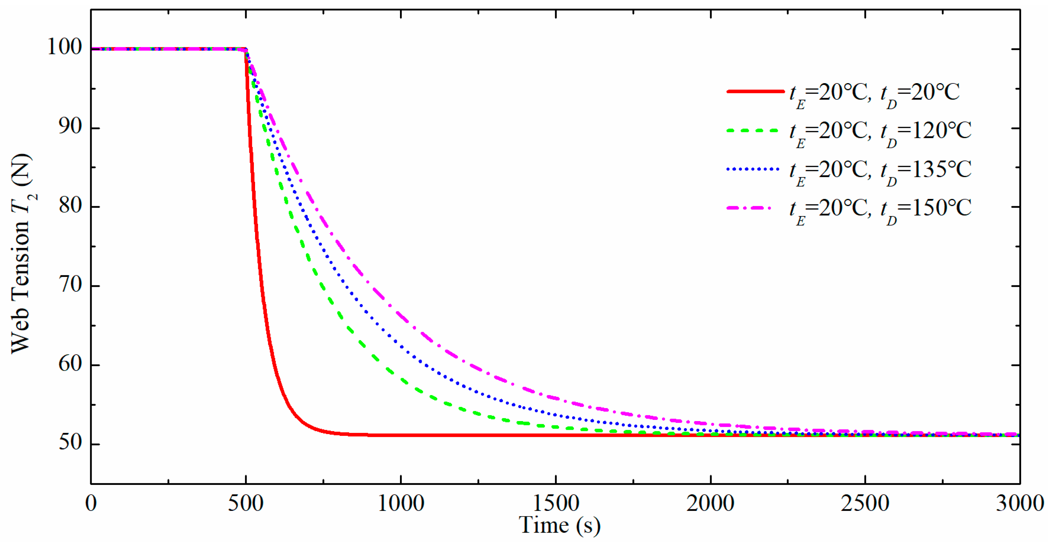 Applsci 08 00312 g006