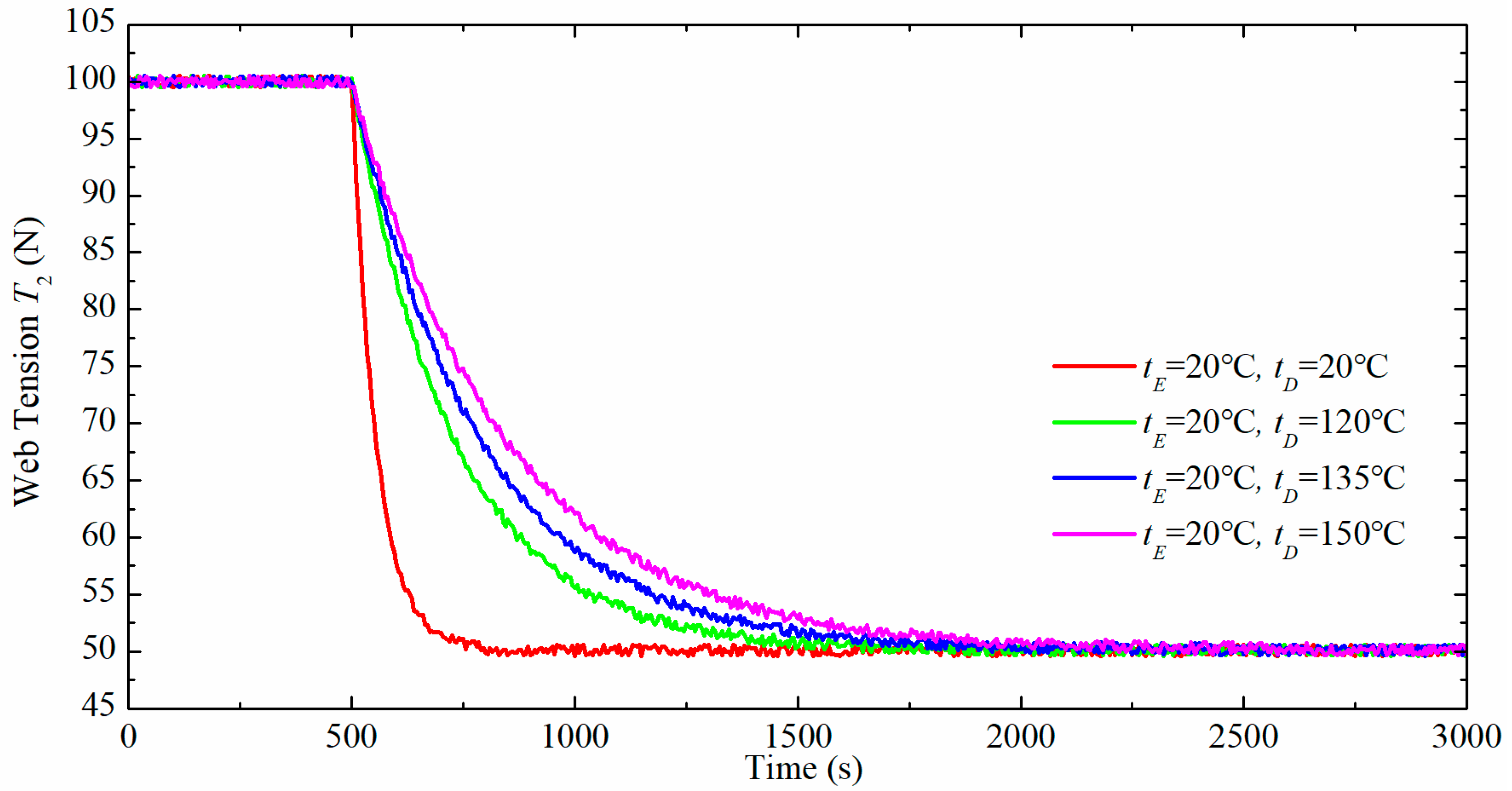 Applsci 08 00312 g007