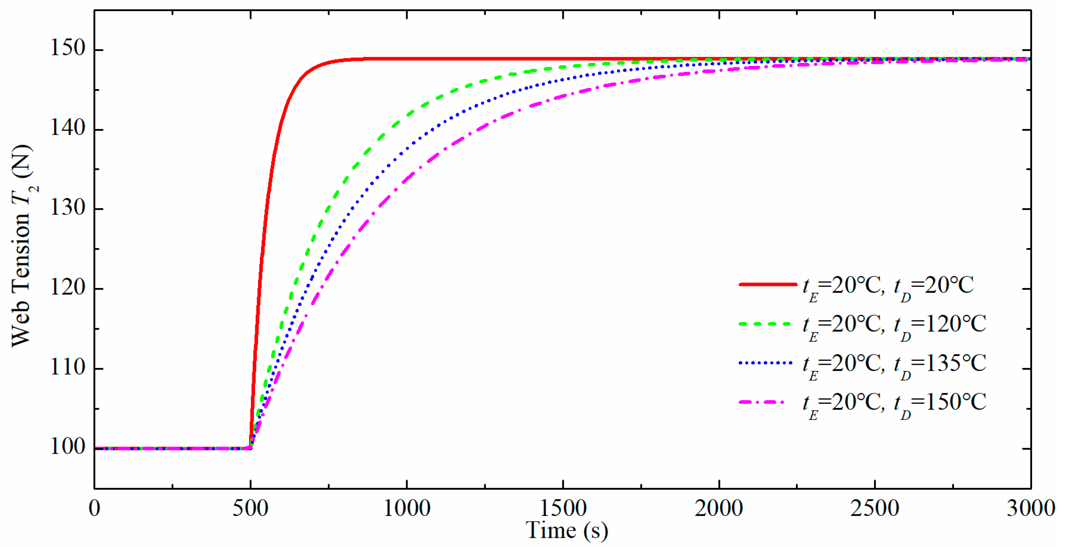 Applsci 08 00312 g008