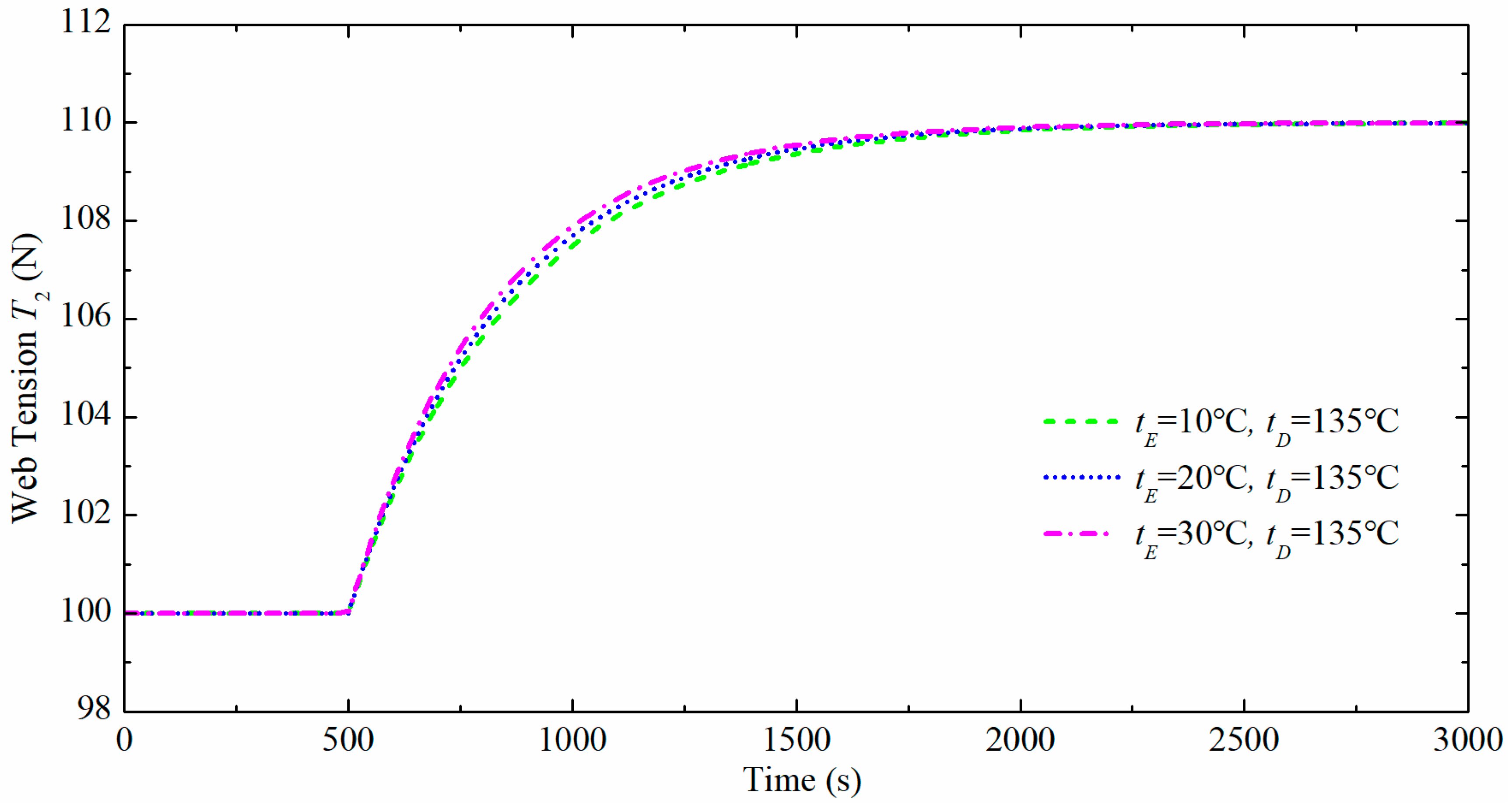 Applsci 08 00312 g010