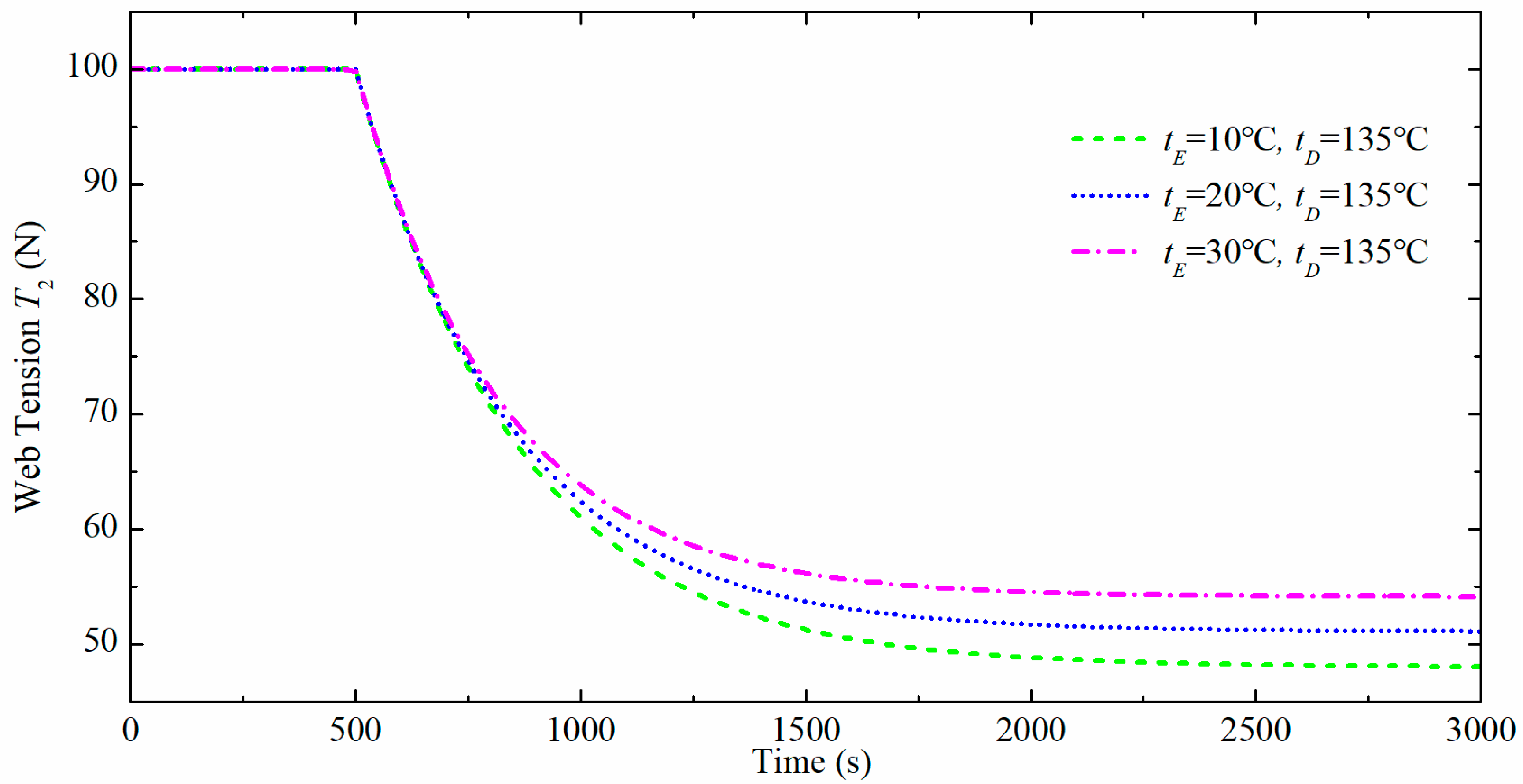 Applsci 08 00312 g012