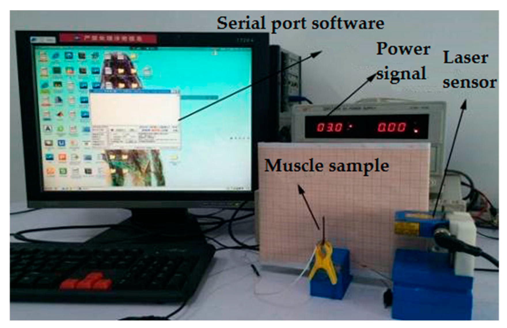Applsci 08 00315 g002
