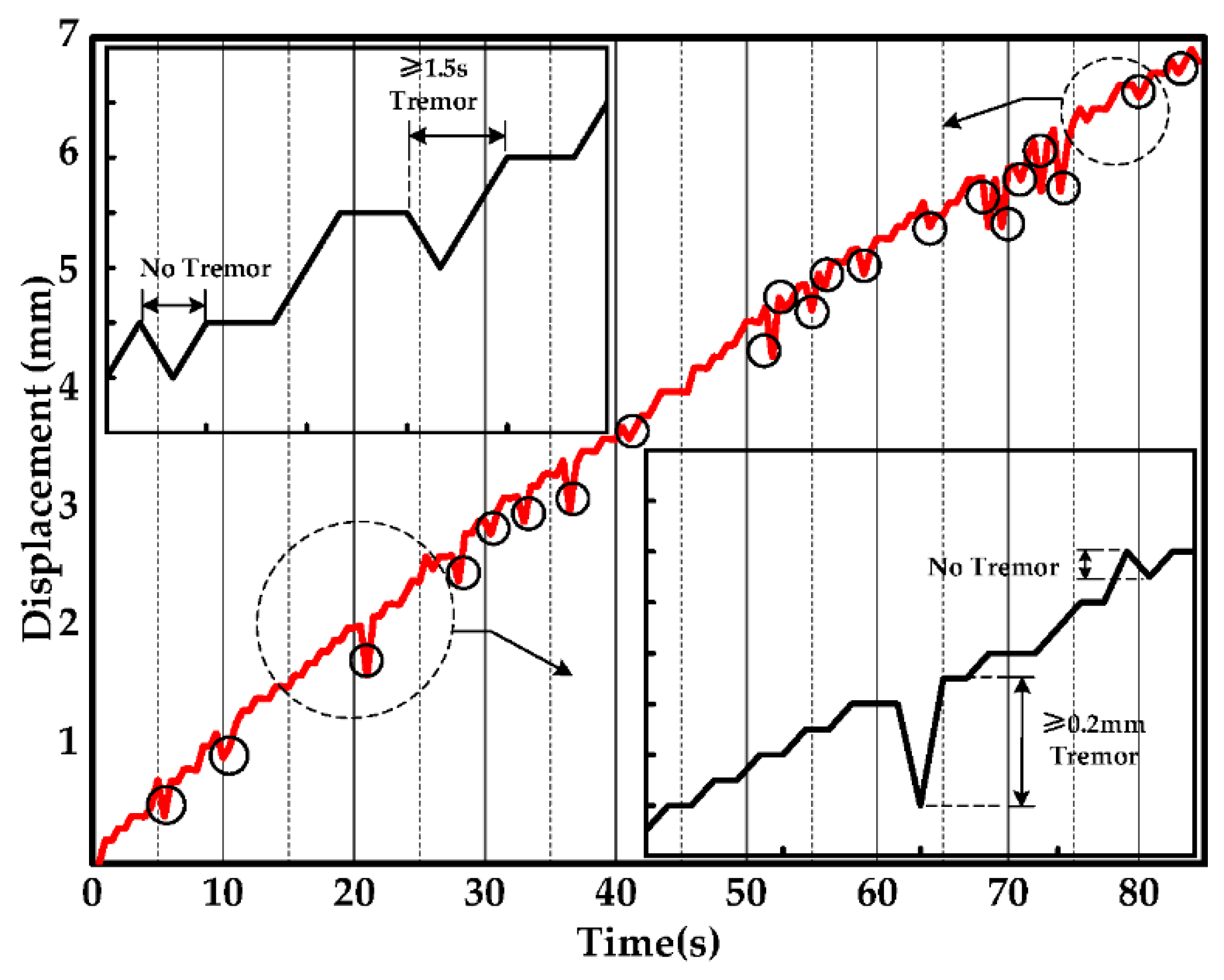 Applsci 08 00315 g006
