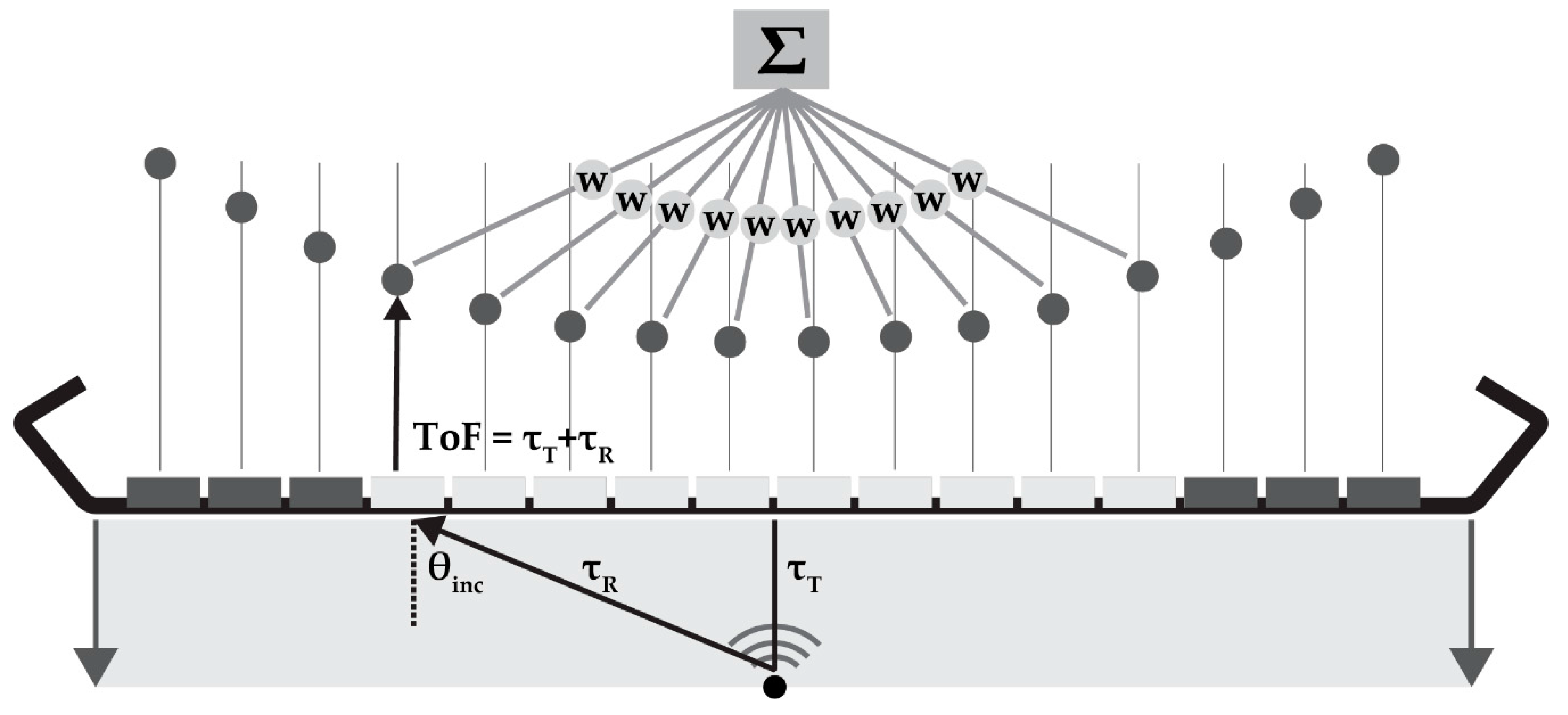 Applsci 08 00319 g002