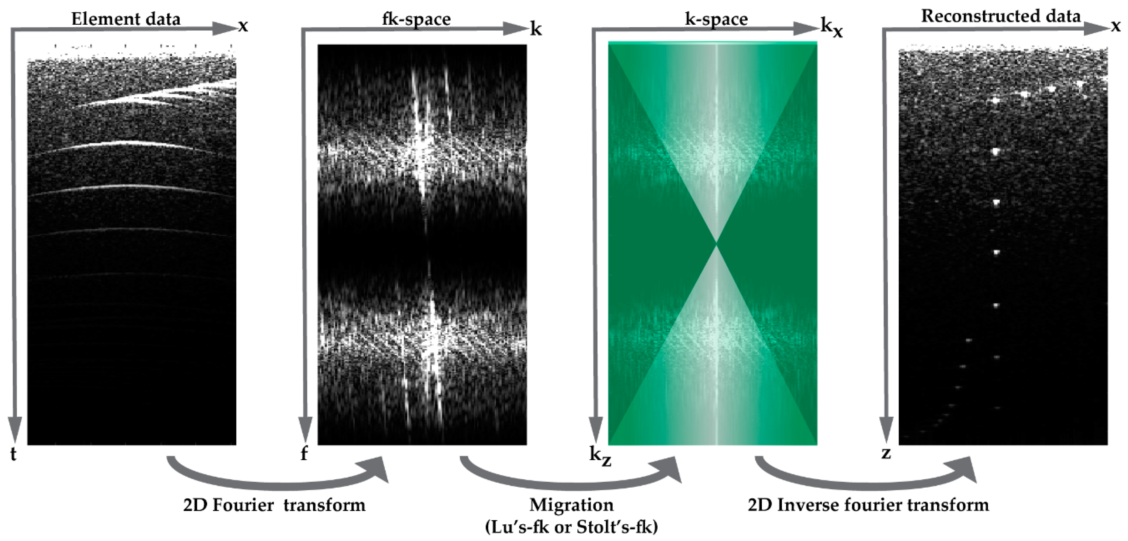 Applsci 08 00319 g003