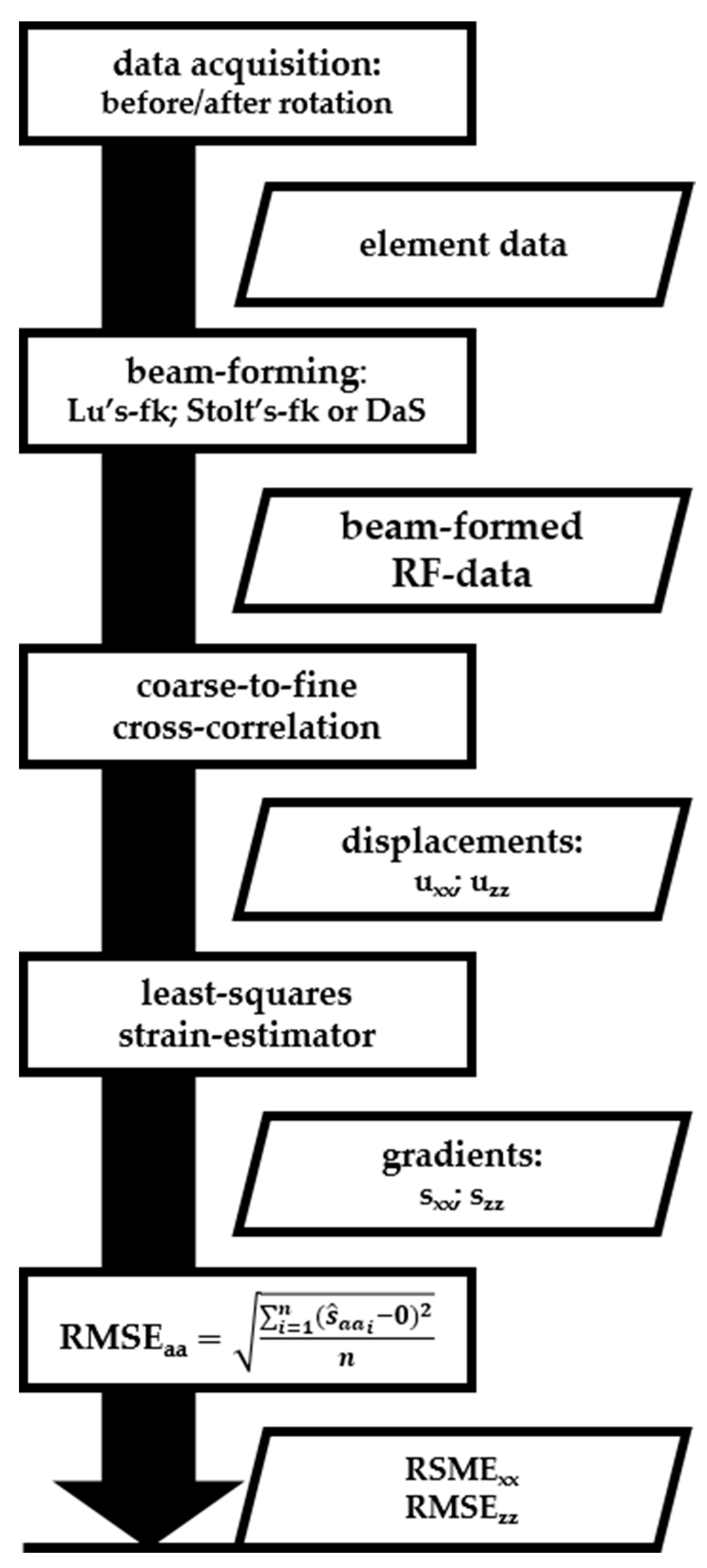 Applsci 08 00319 g005