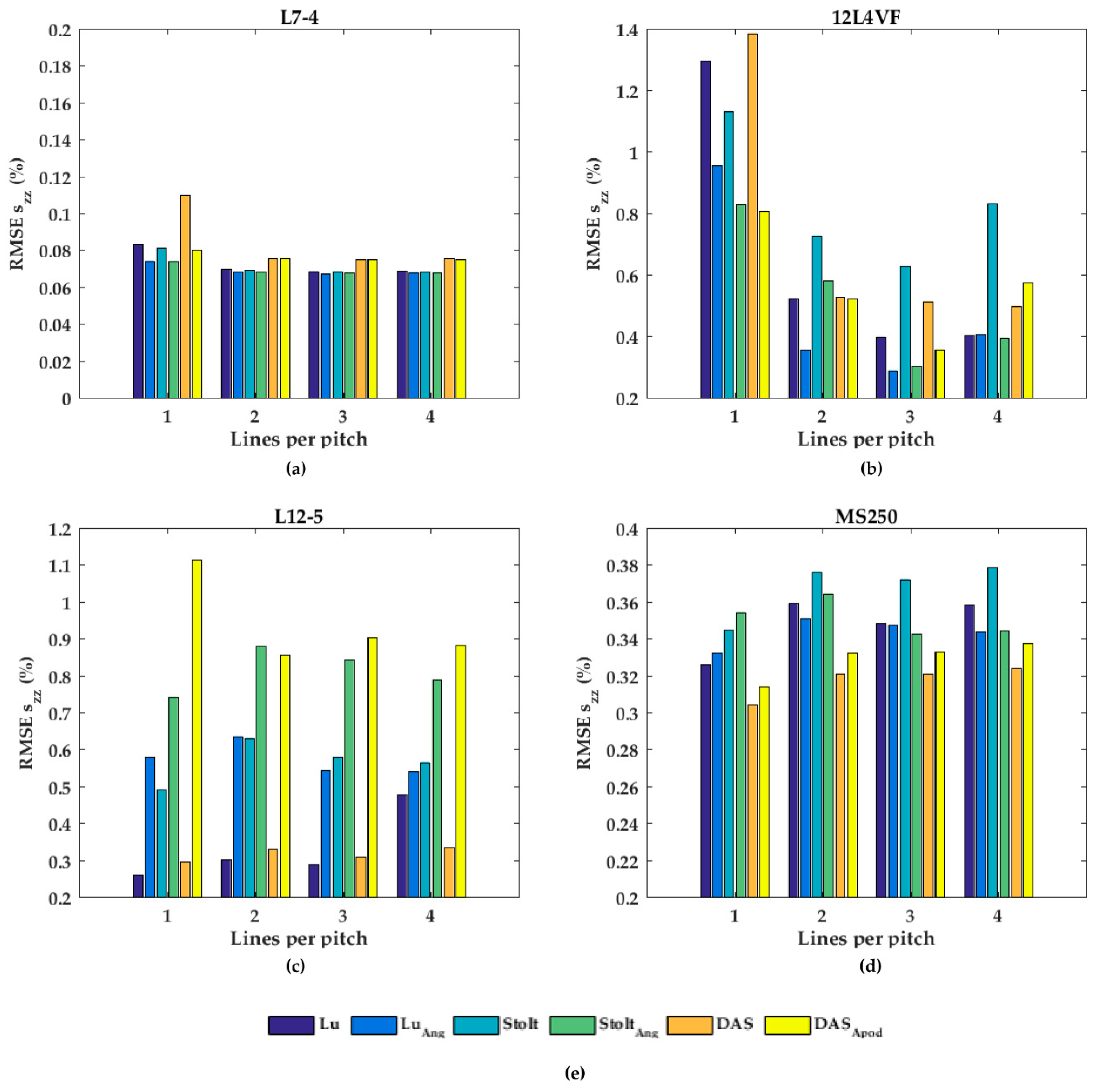 Applsci 08 00319 g007