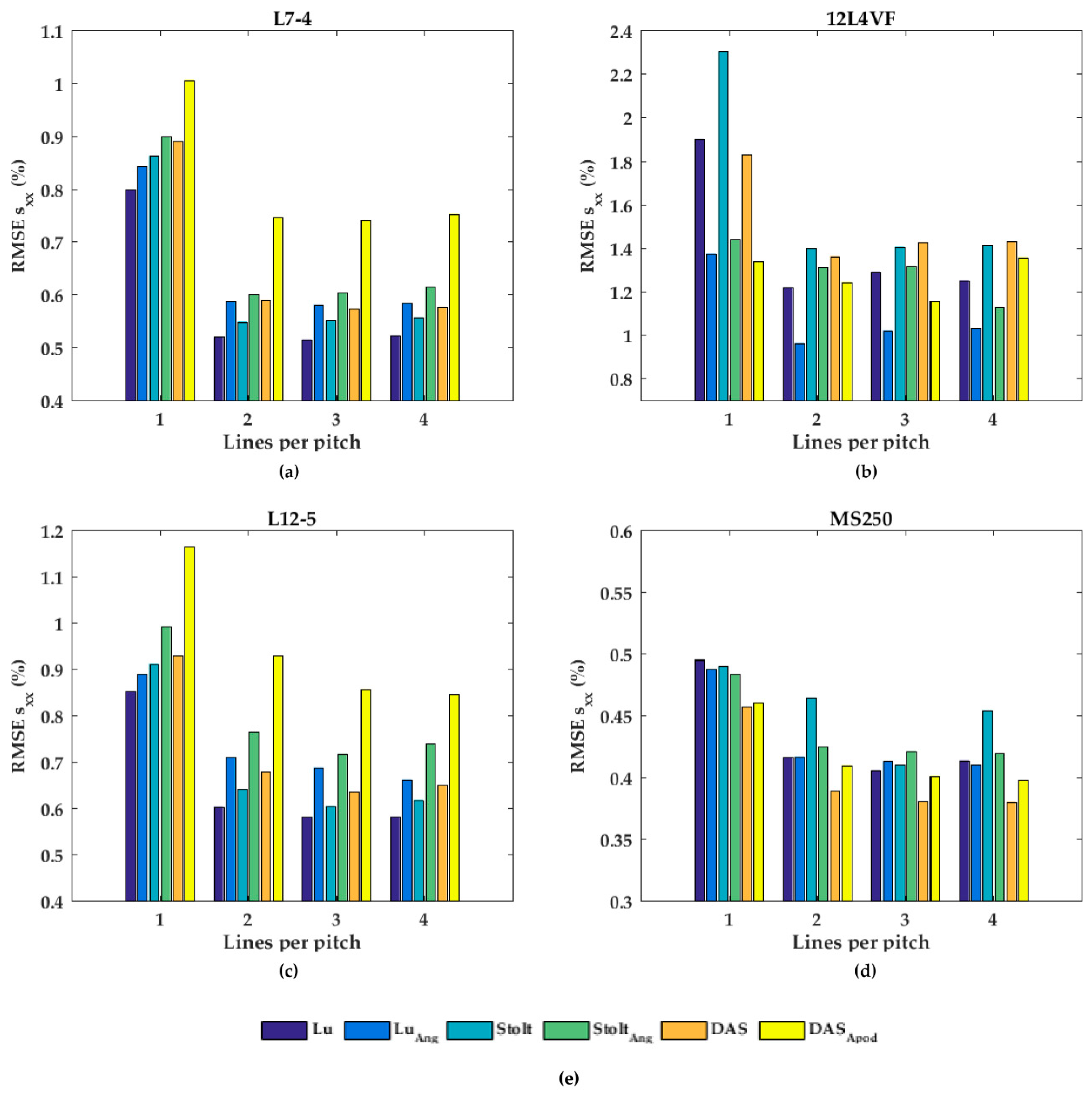 Applsci 08 00319 g008