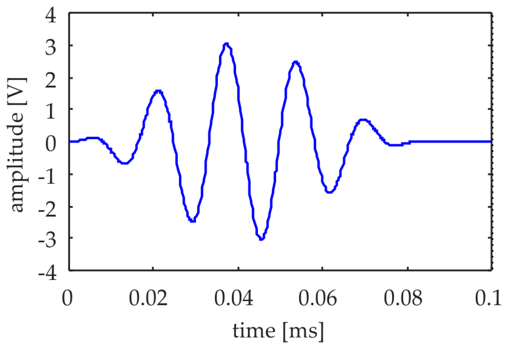 Applsci 08 00320 g004