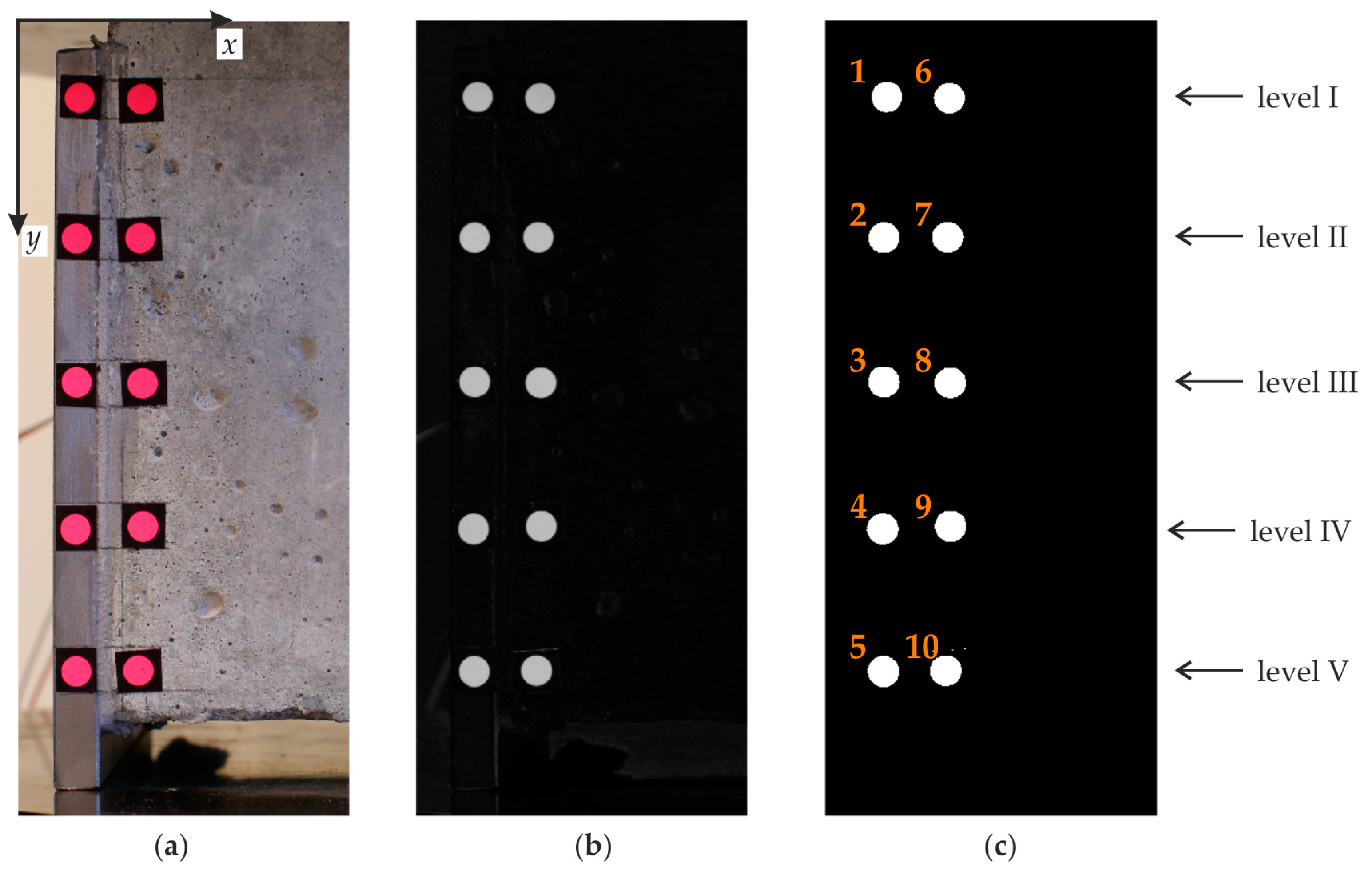 Applsci 08 00320 g005