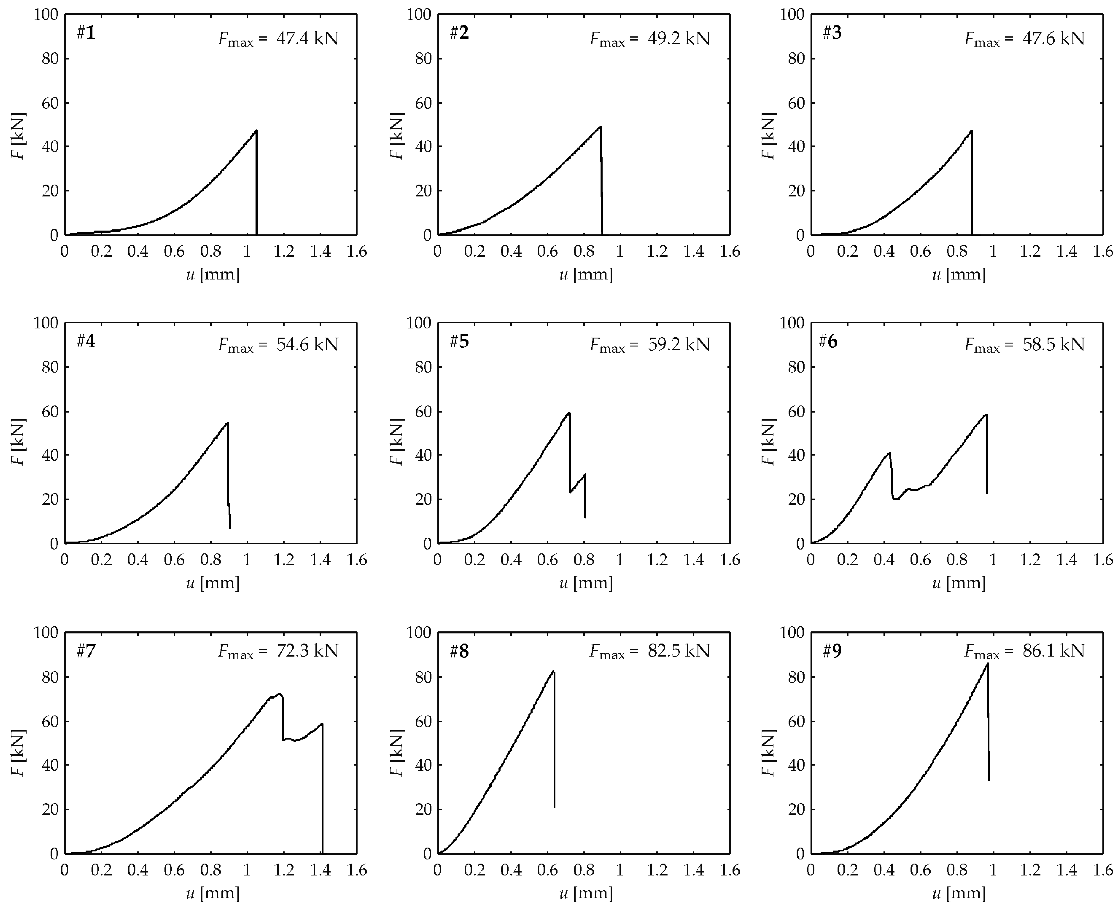 Applsci 08 00320 g008