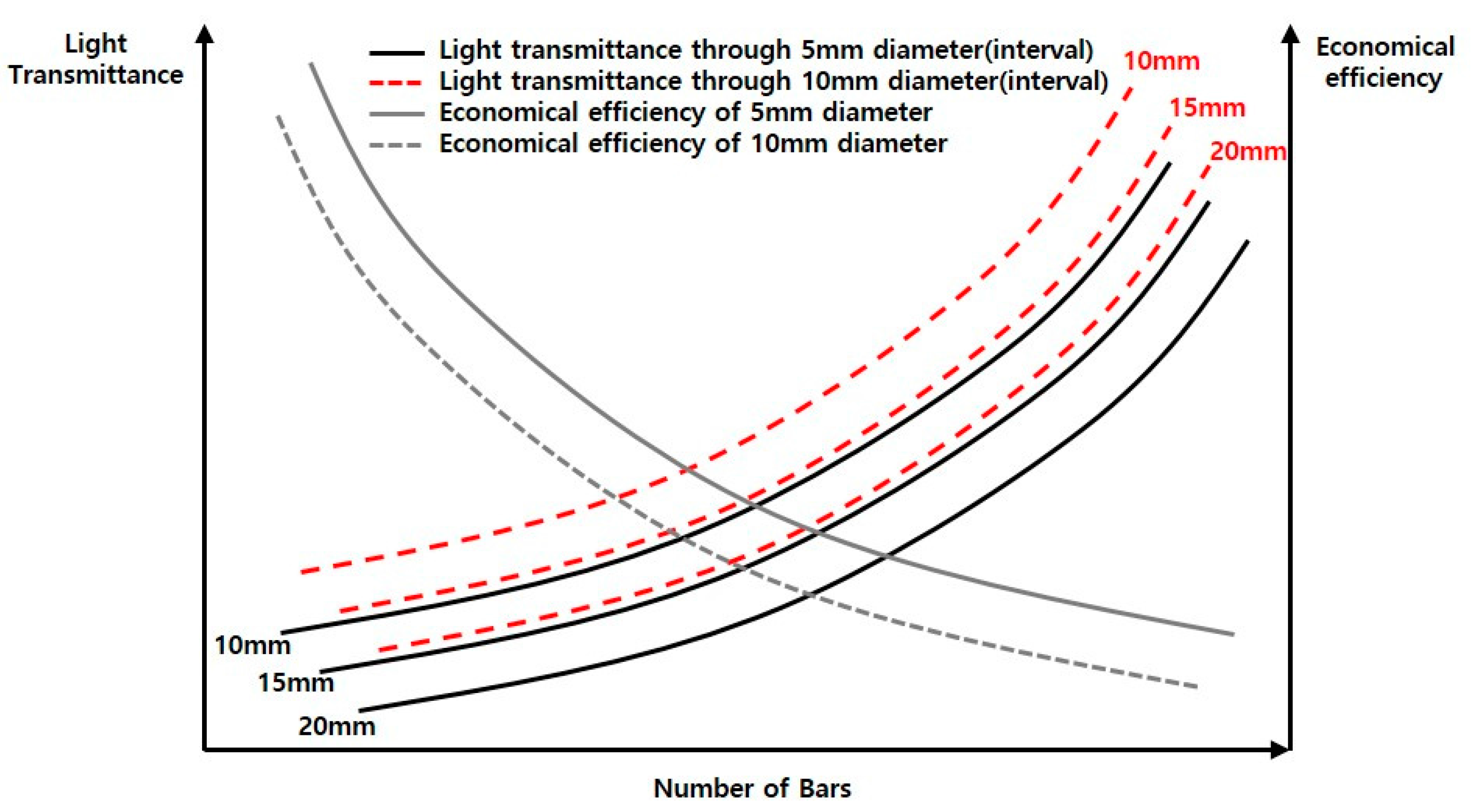 Applsci 08 00325 g006