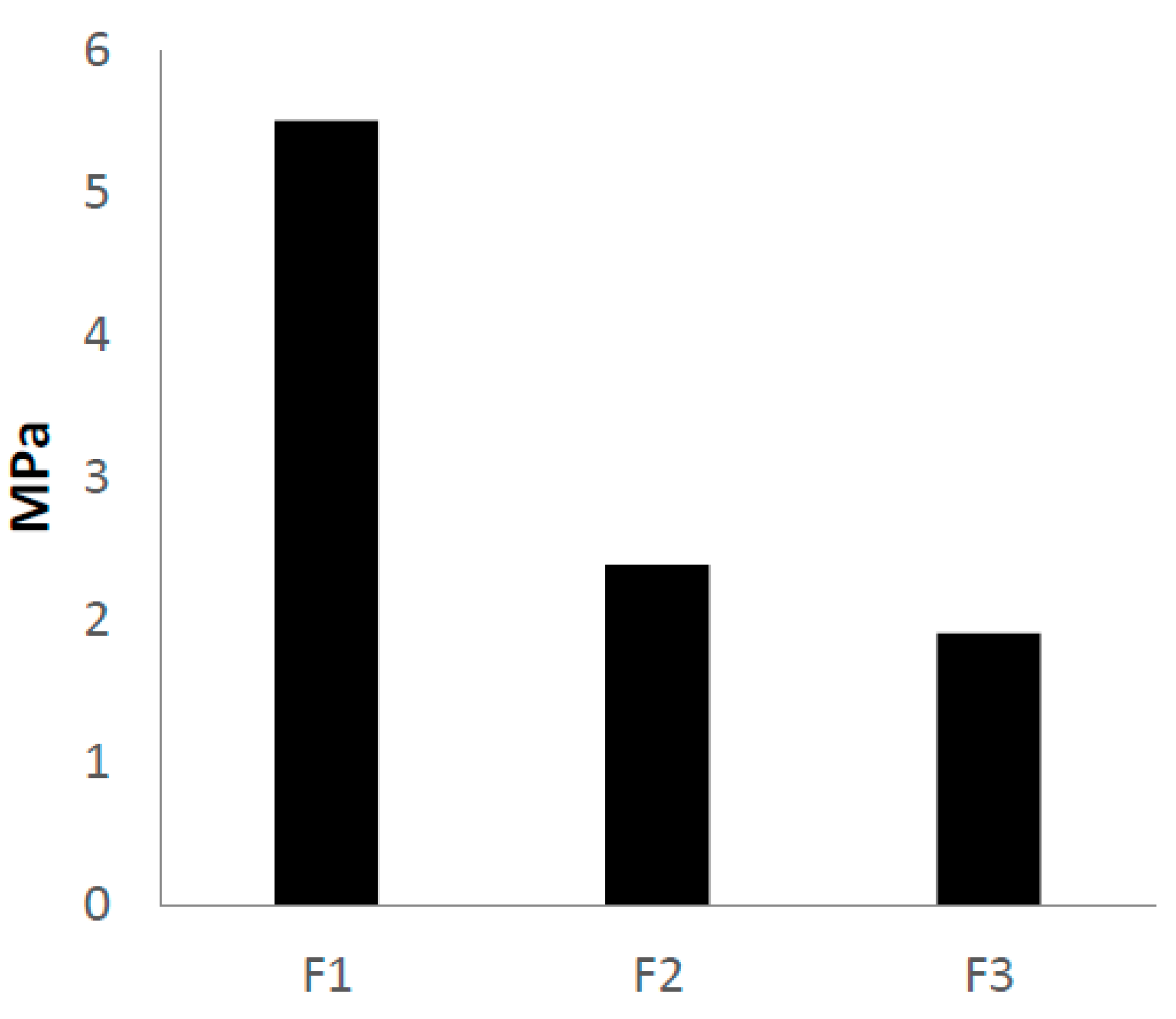 Applsci 08 00325 g010