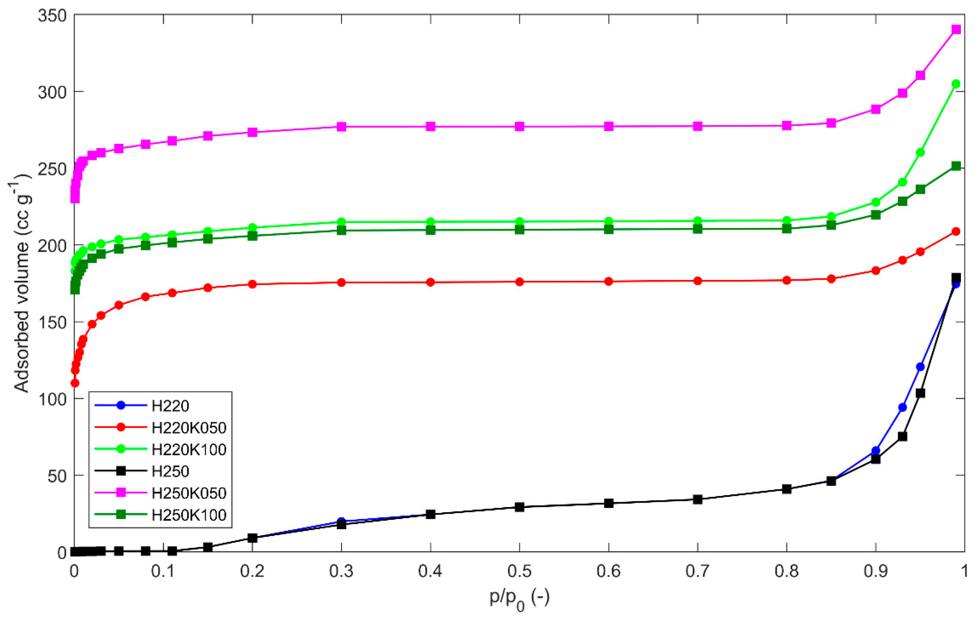 Applsci 08 00331 g001