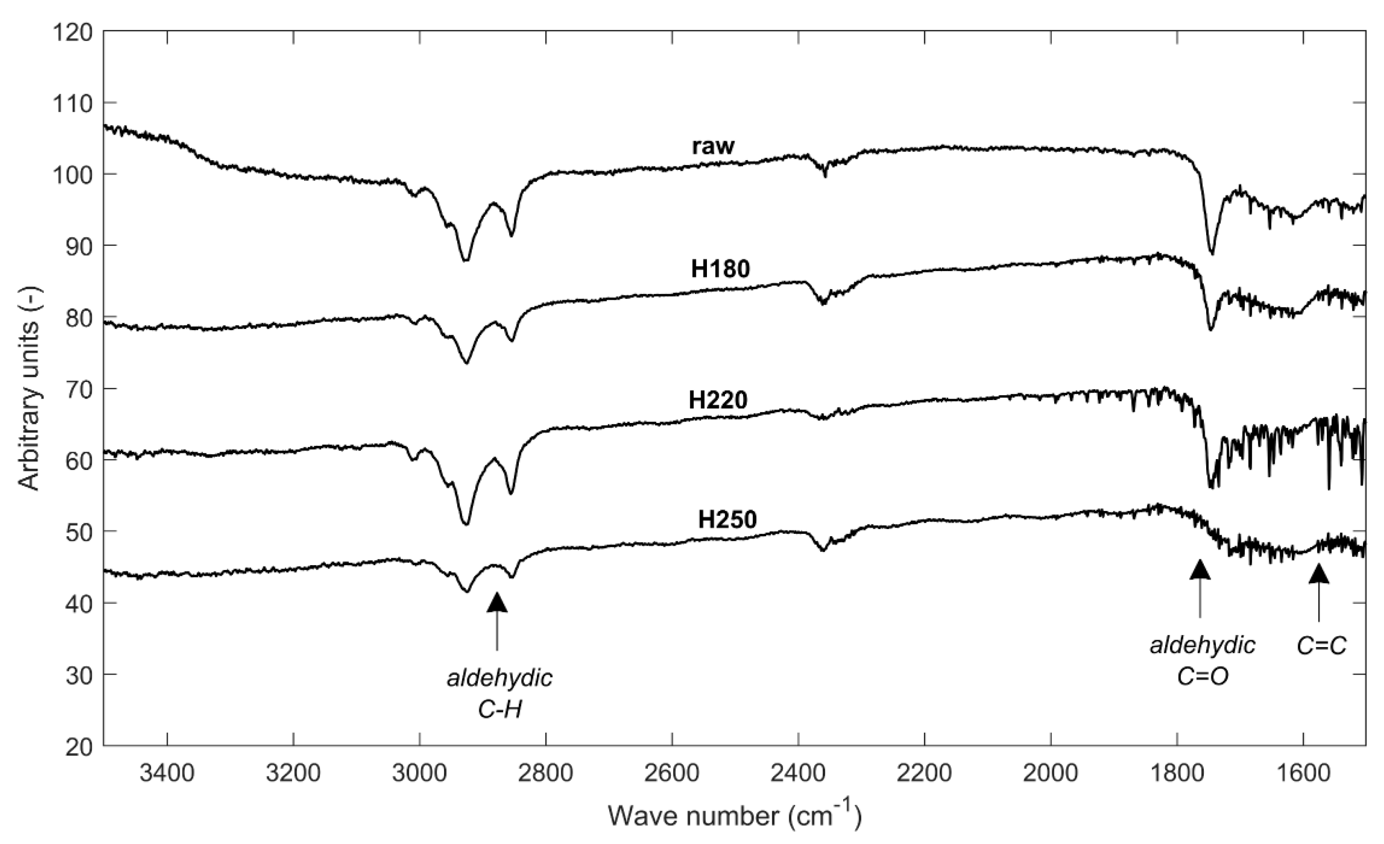 Applsci 08 00331 g005