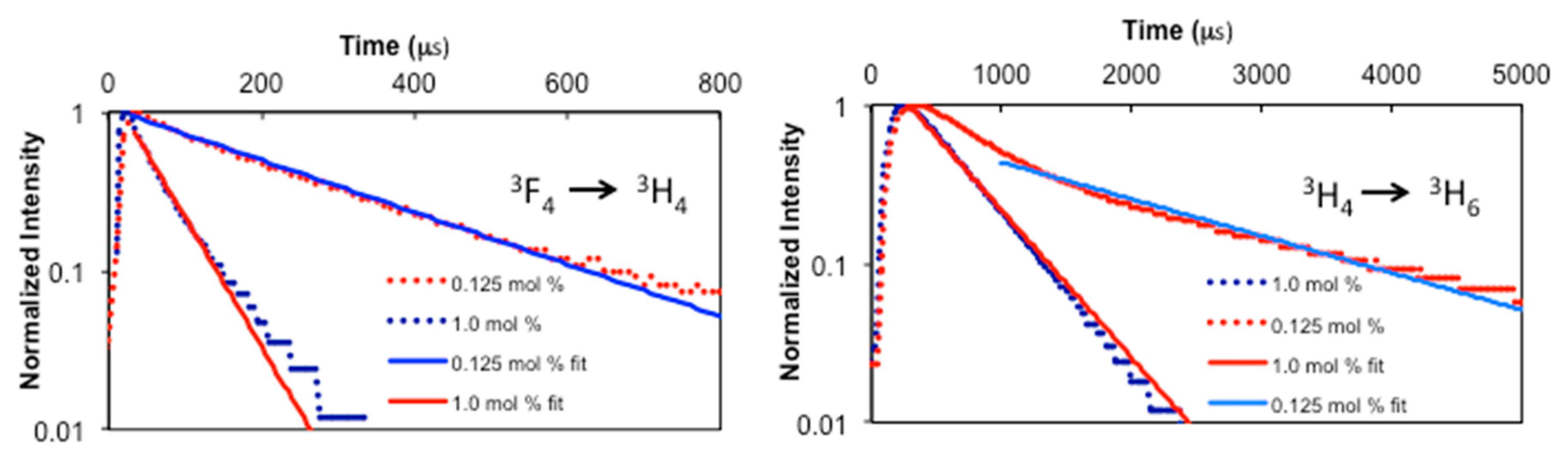 Applsci 08 00333 g002 Applsci 08 00333 g002