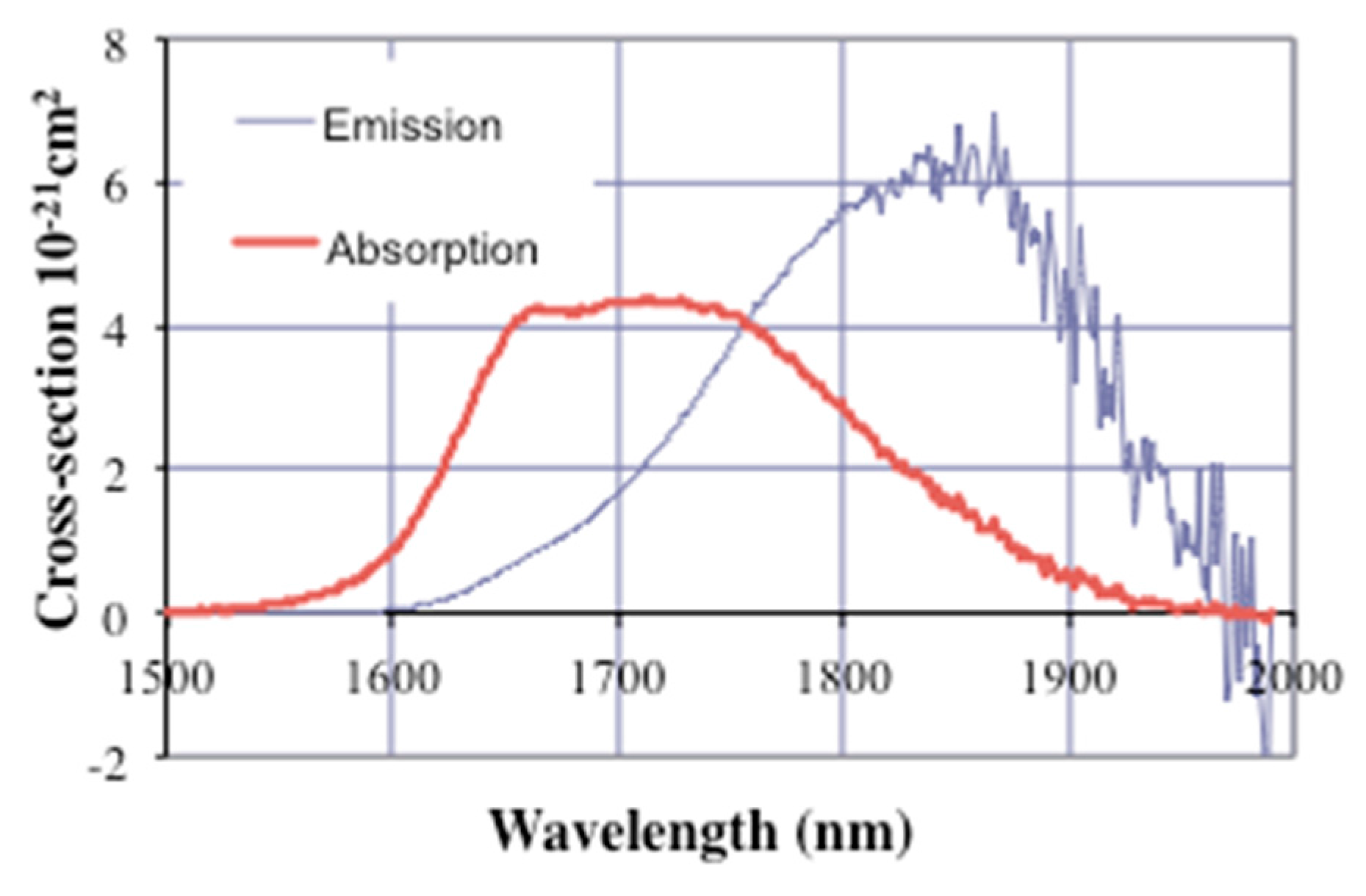 Applsci 08 00333 g004 Applsci 08 00333 g004