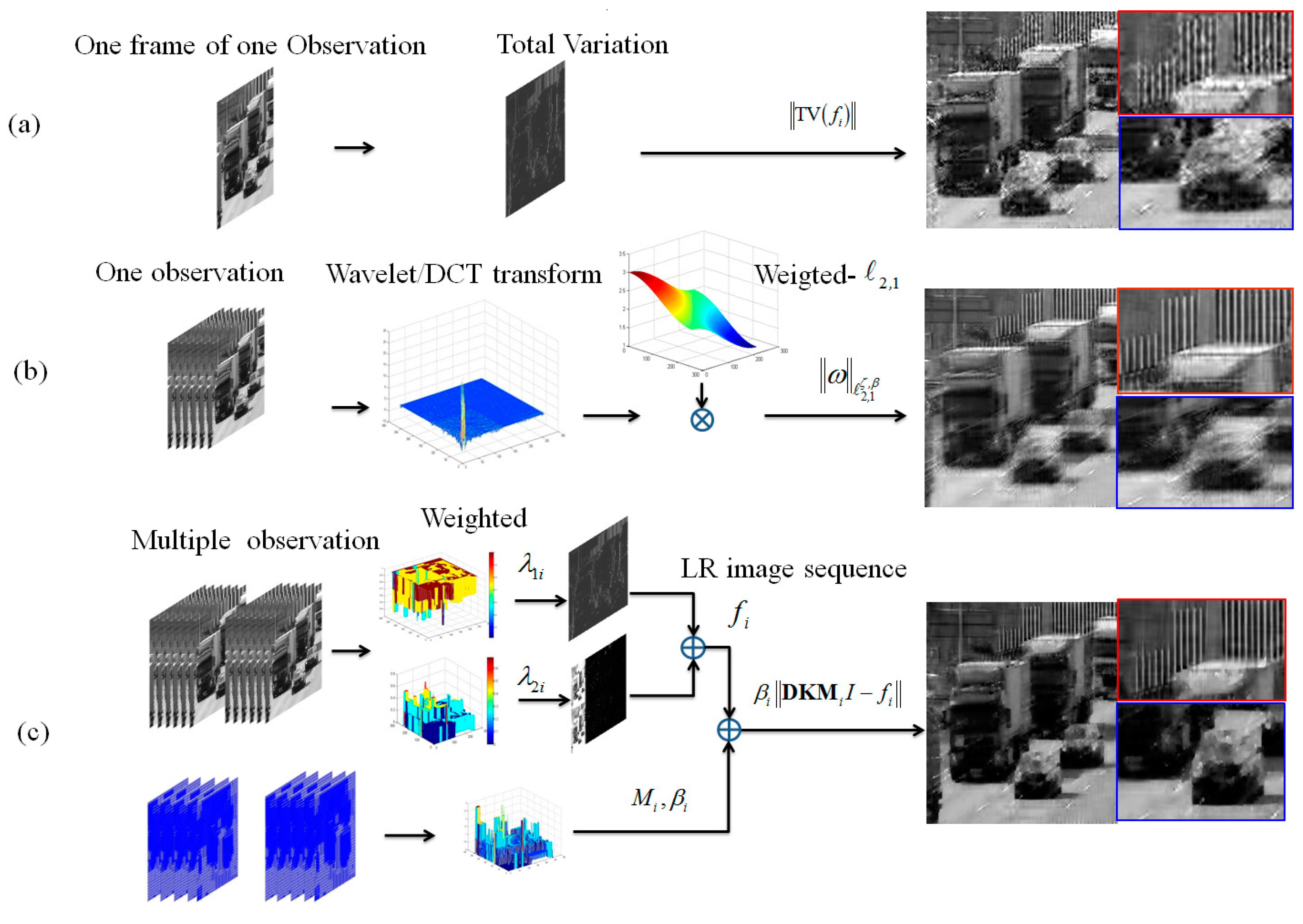 Applsci 08 00338 g001