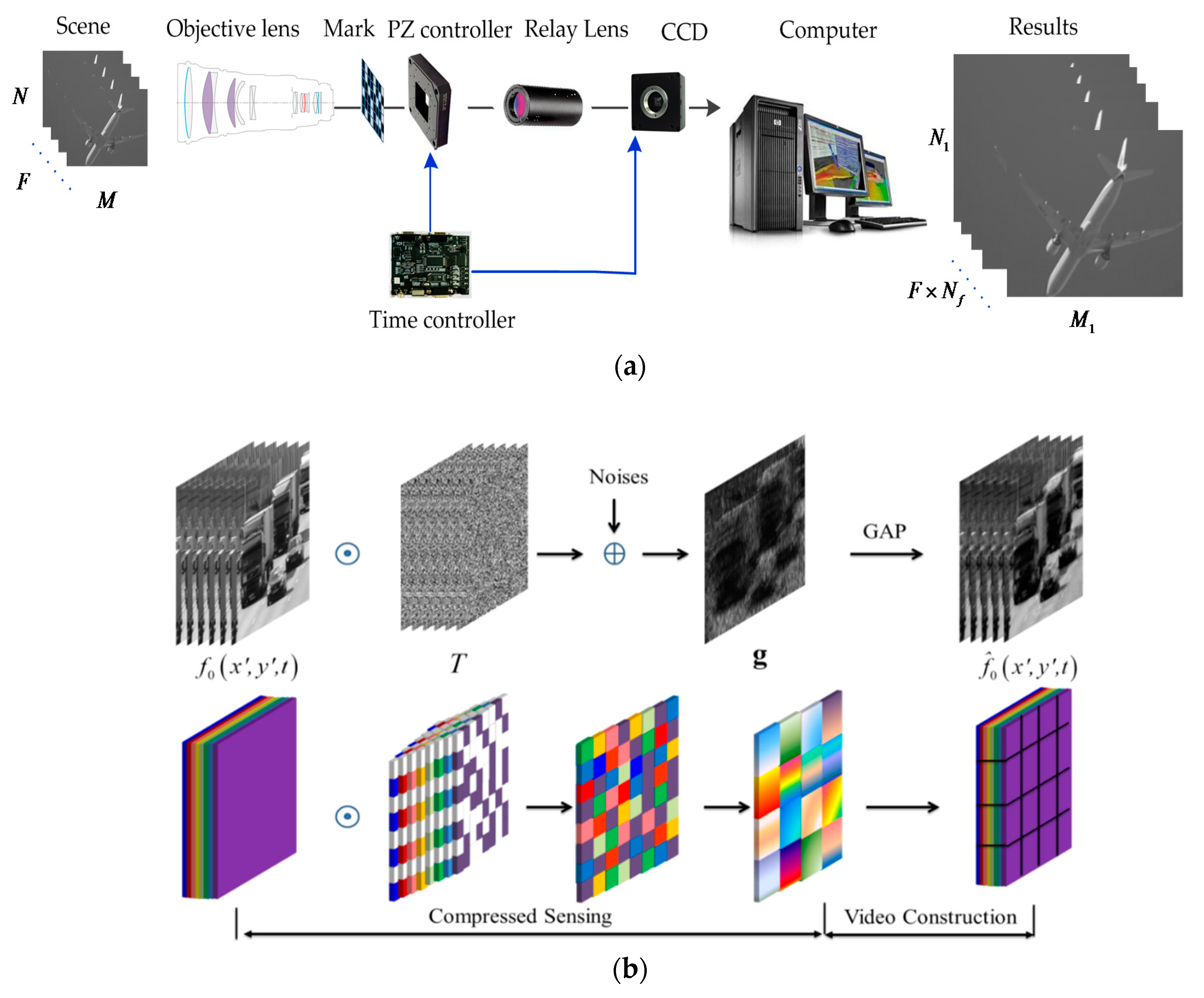 Applsci 08 00338 g002
