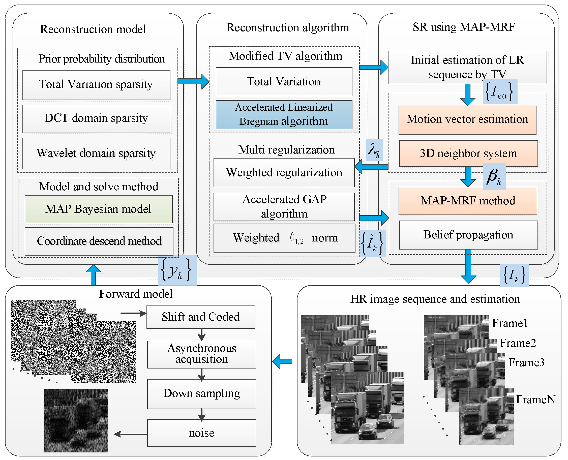 Applsci 08 00338 g004