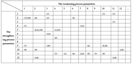 Applsci 08 00340 g0a1