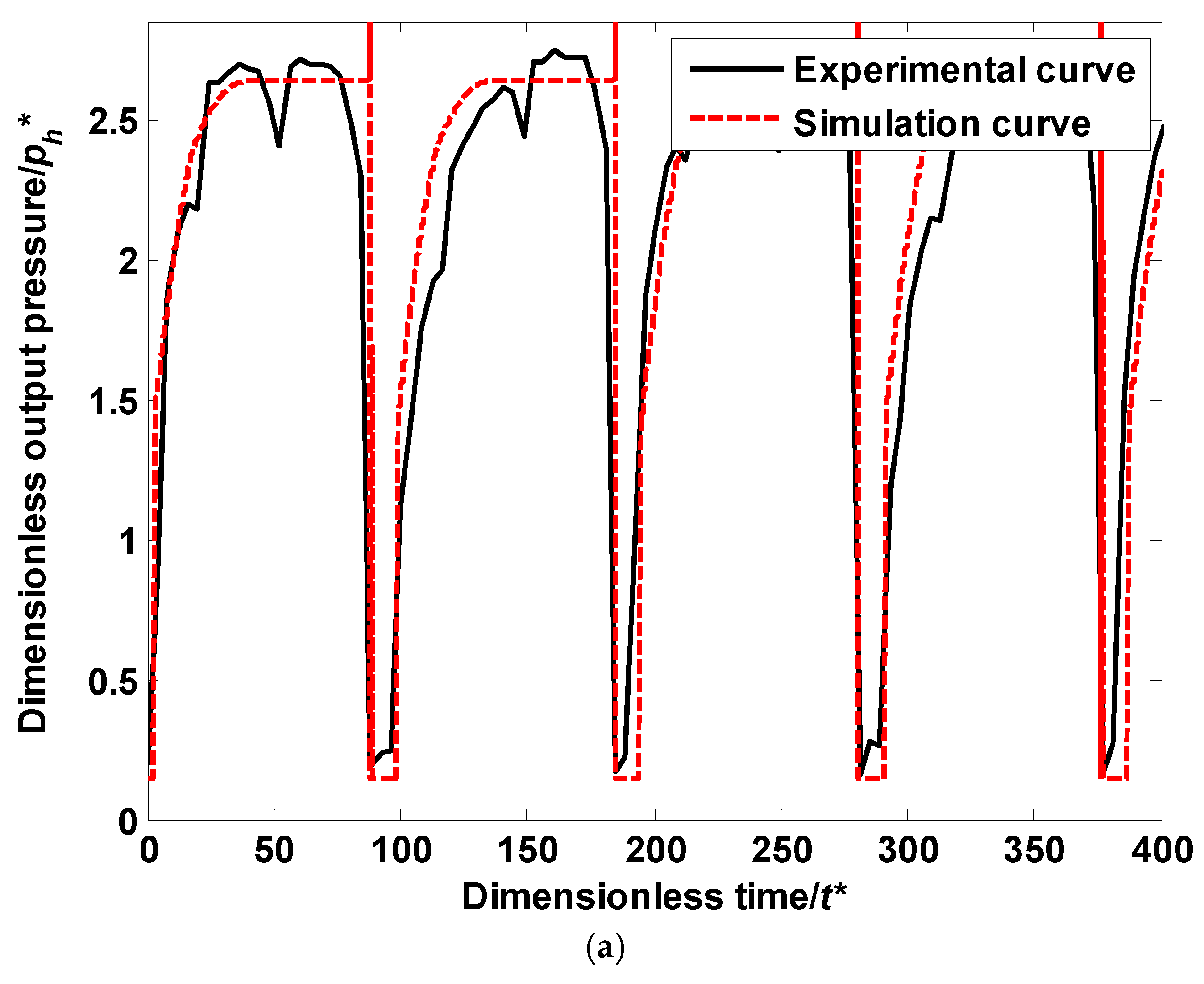 Applsci 08 00347 g005a