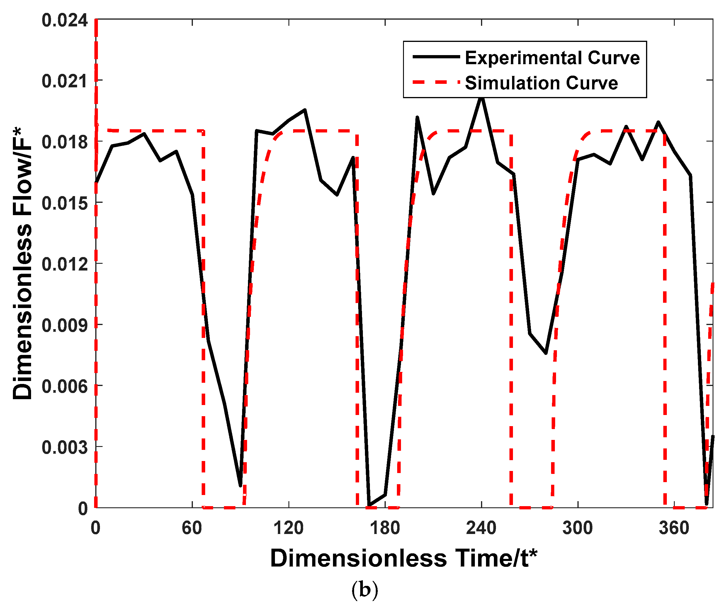 Applsci 08 00347 g005b