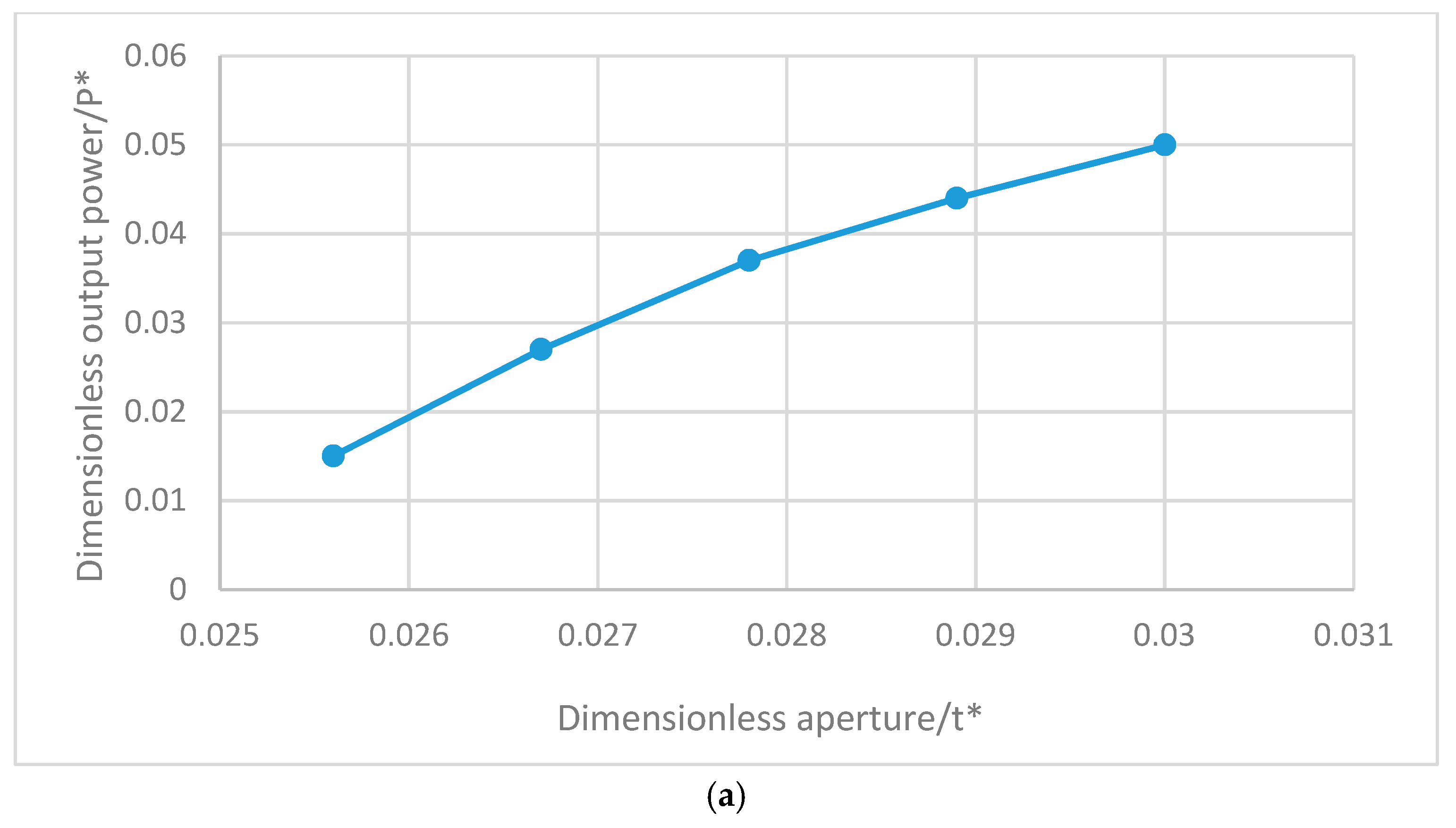 Applsci 08 00347 g010a
