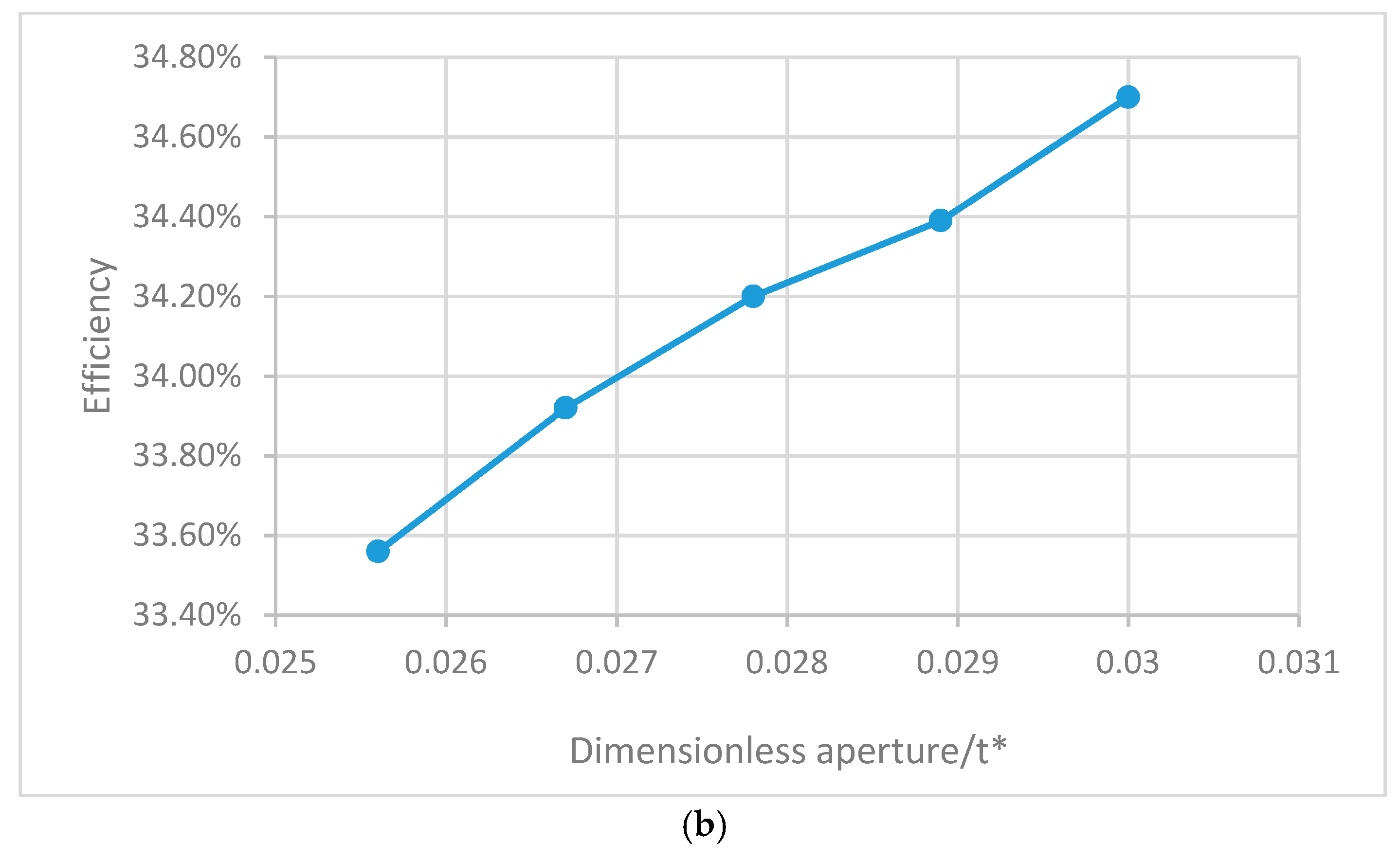 Applsci 08 00347 g010b