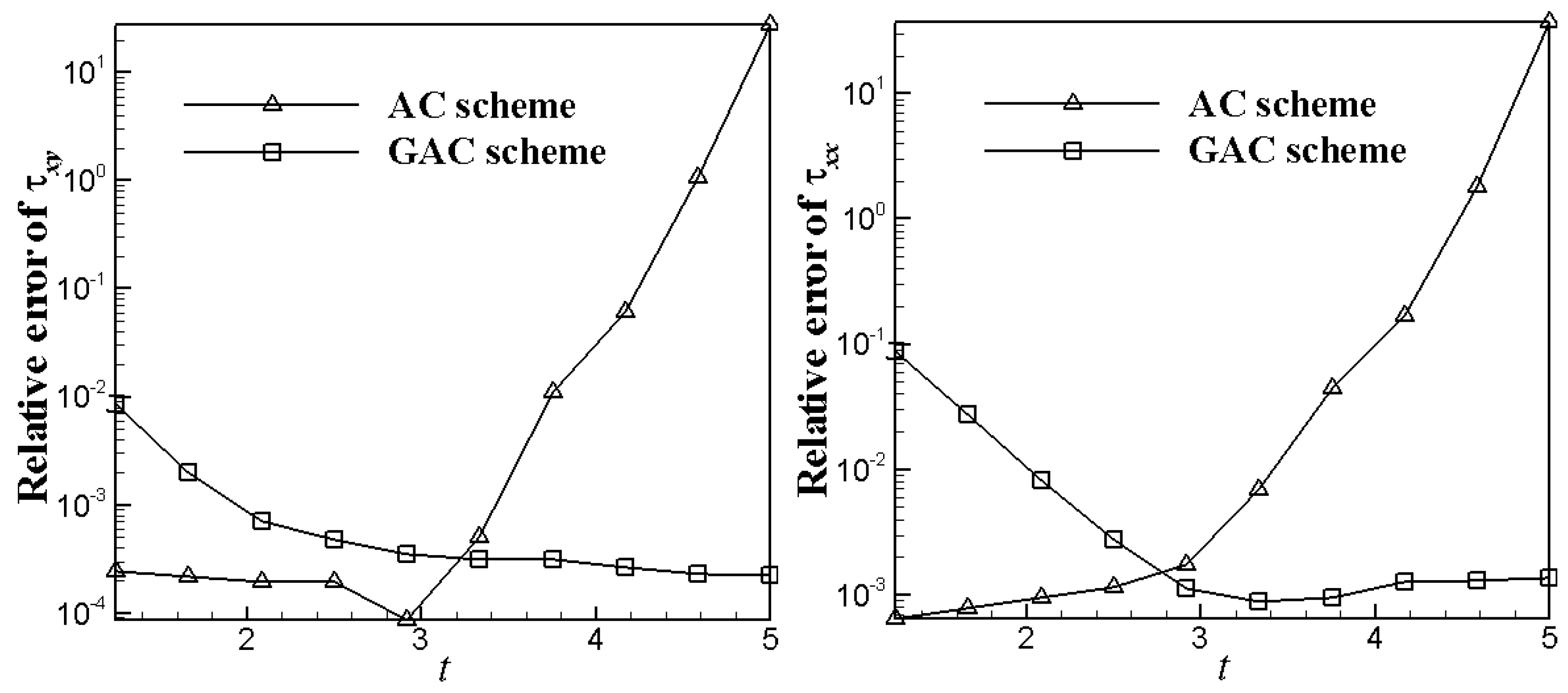 Applsci 08 00352 g004 Applsci 08 00352 g004