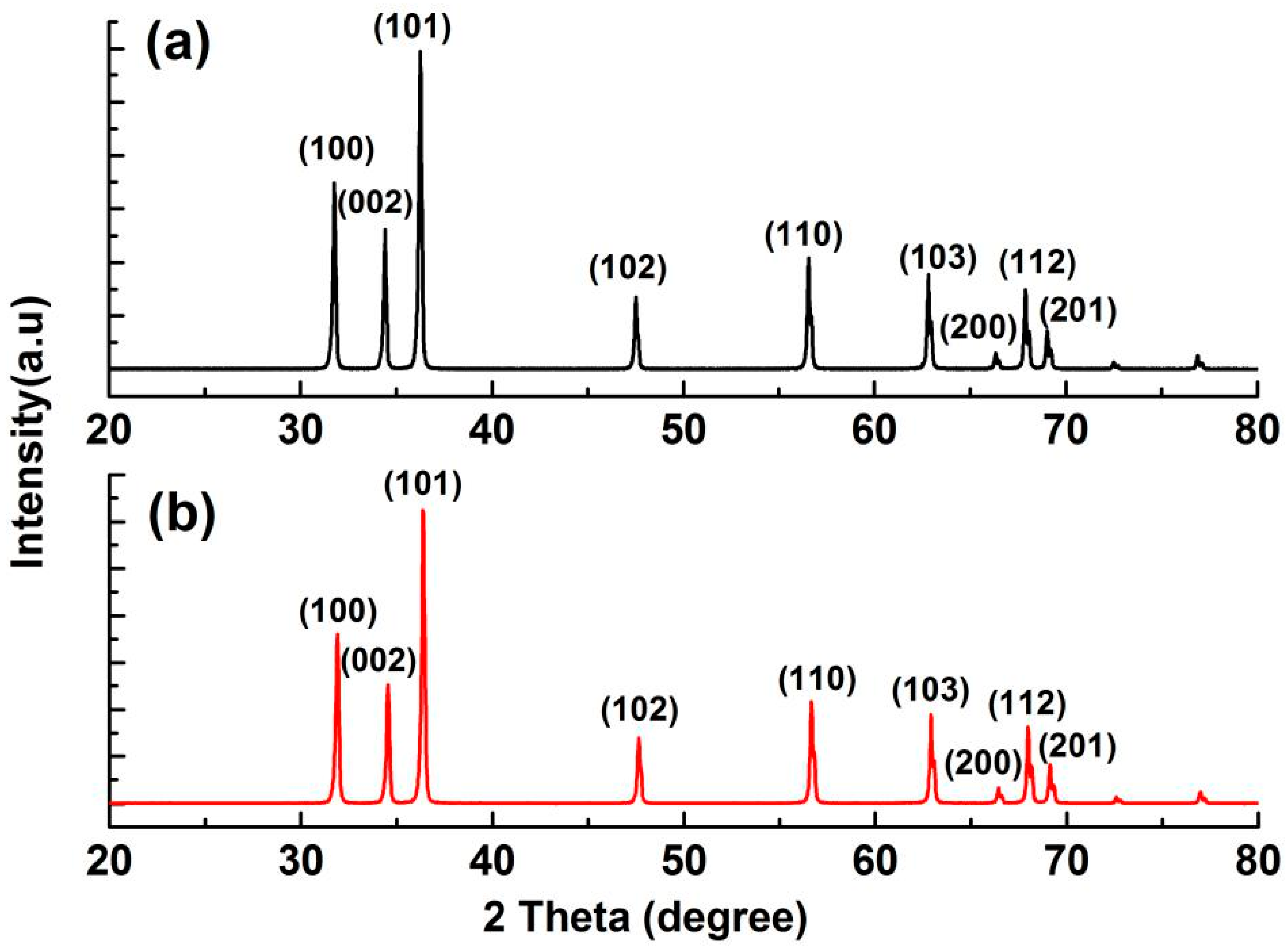 Applsci 08 00353 g001