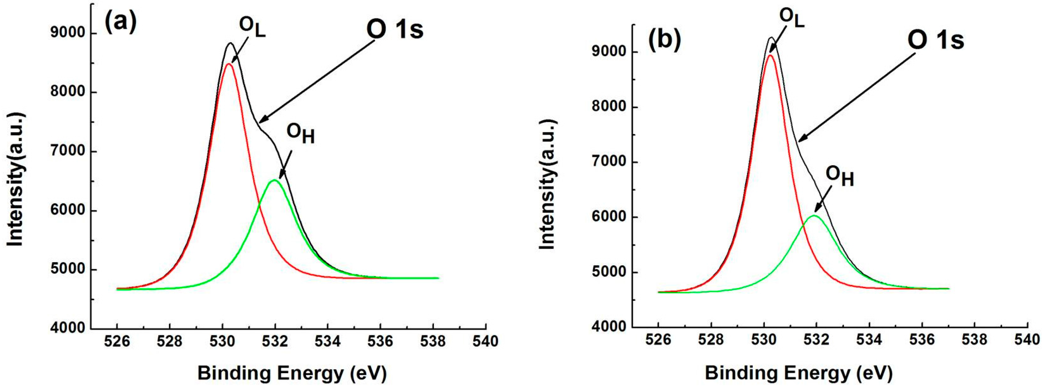 Applsci 08 00353 g004