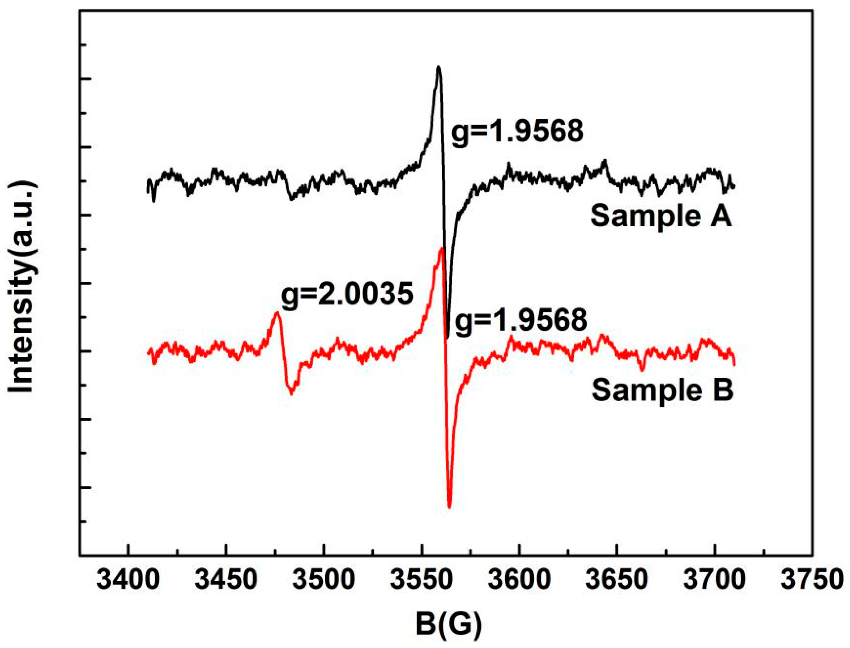 Applsci 08 00353 g005