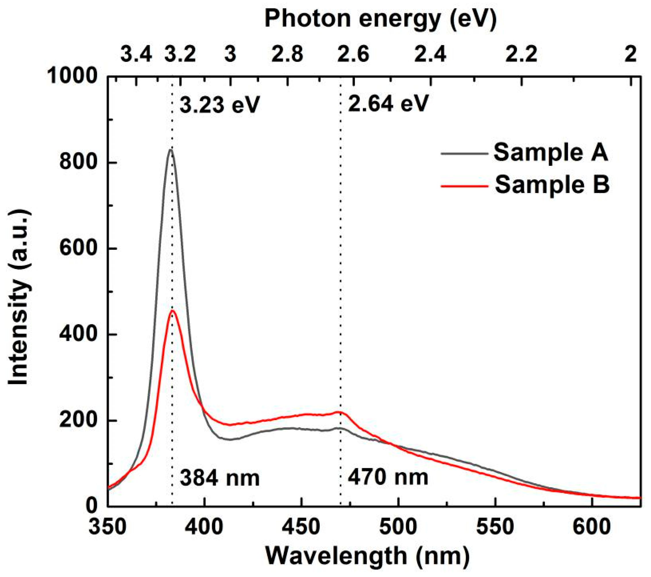 Applsci 08 00353 g006
