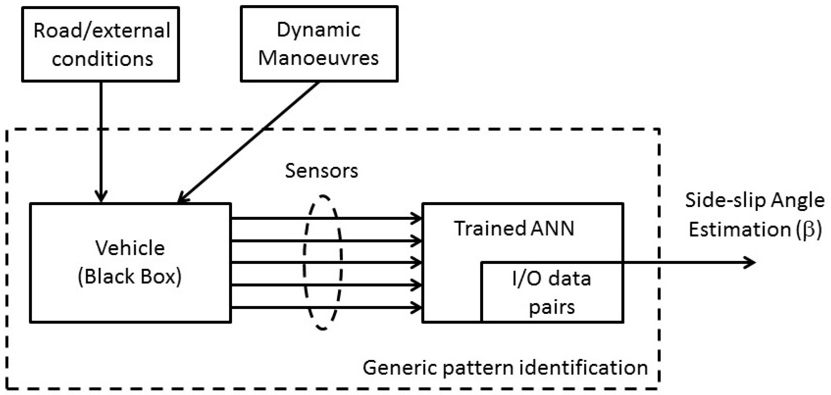 Applsci 08 00355 g003