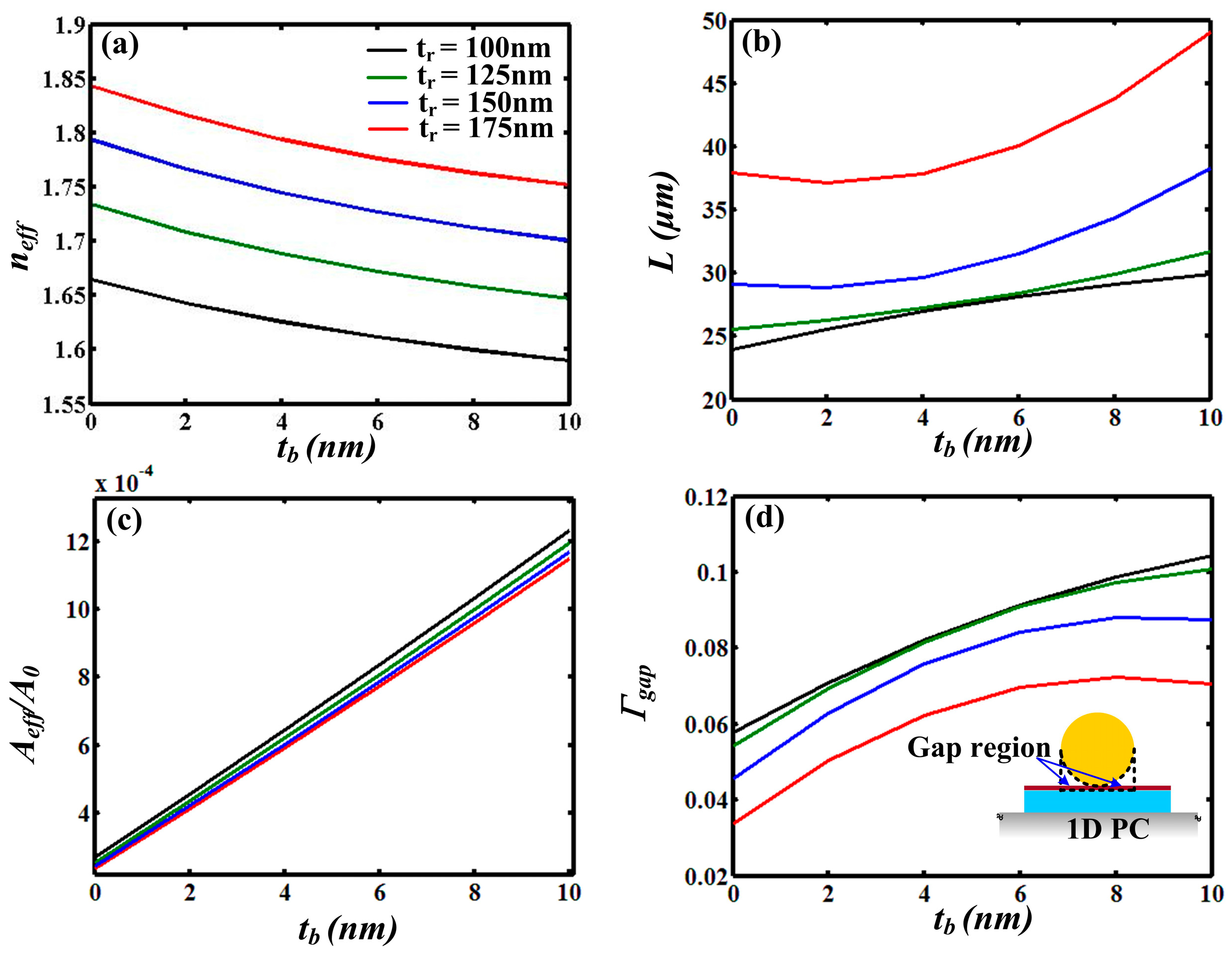 Applsci 08 00358 g004