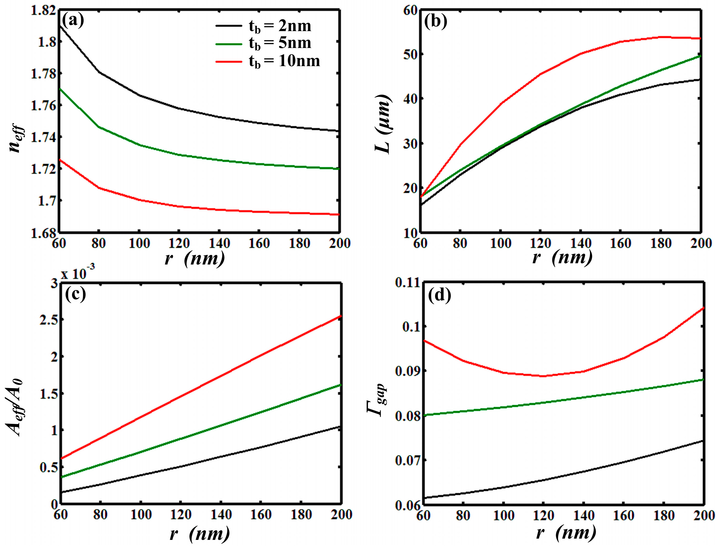 Applsci 08 00358 g005