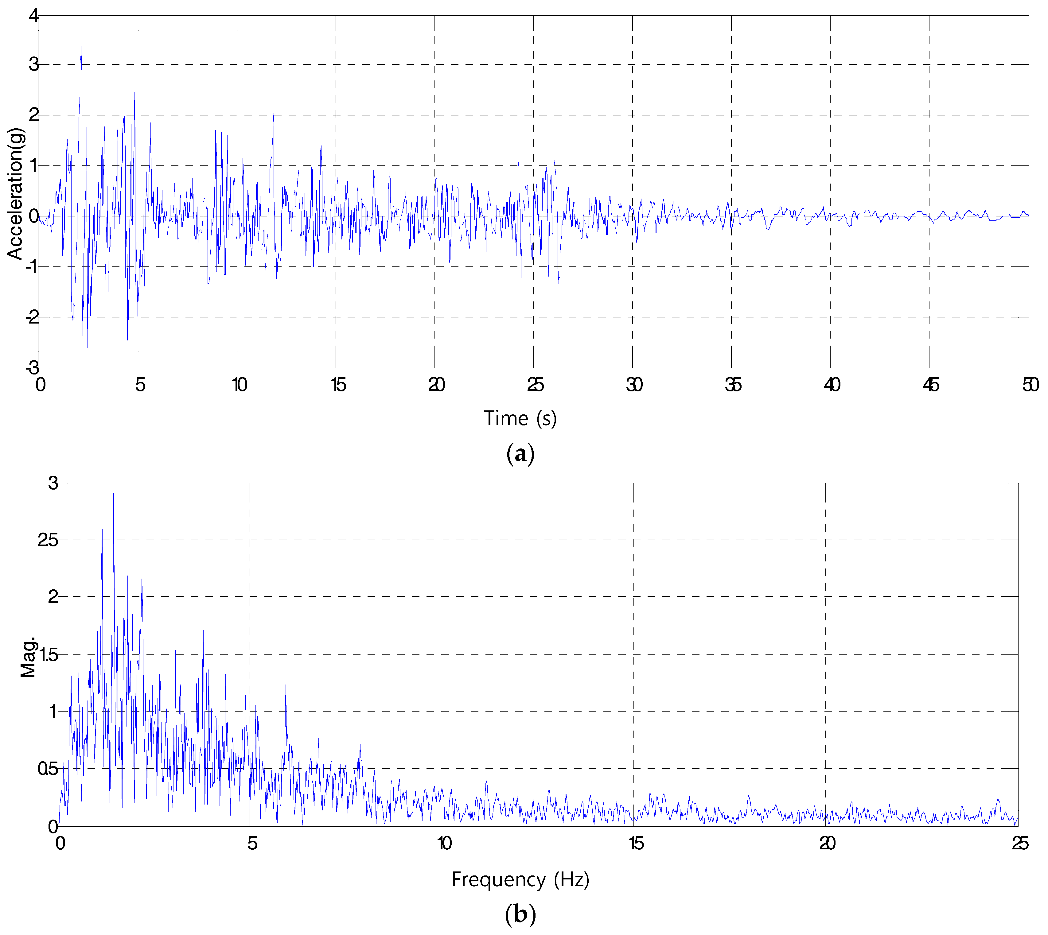 Applsci 08 00361 g005
